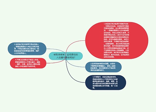 被取保候审、监视居住的人应遵守哪些规定?