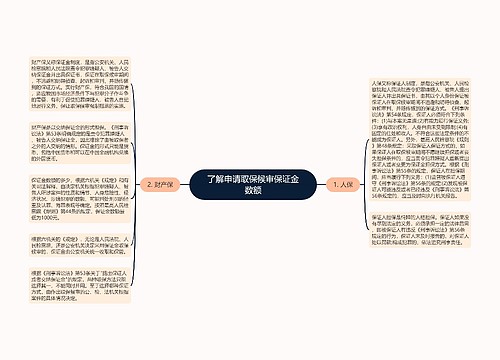 了解申请取保候审保证金数额