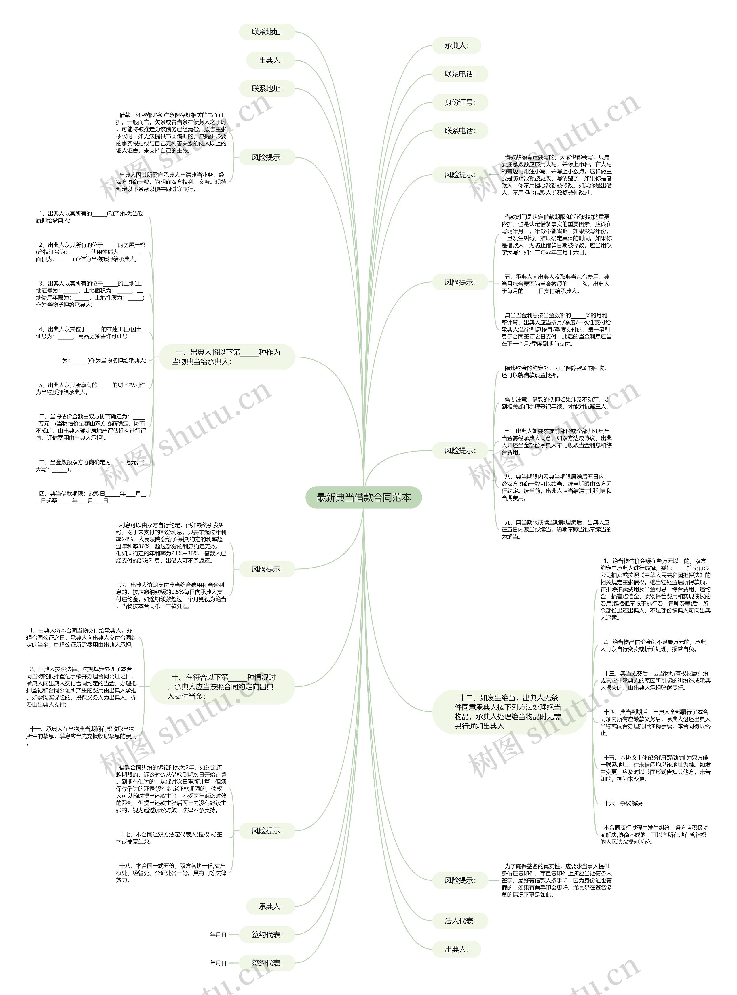 最新典当借款合同范本思维导图