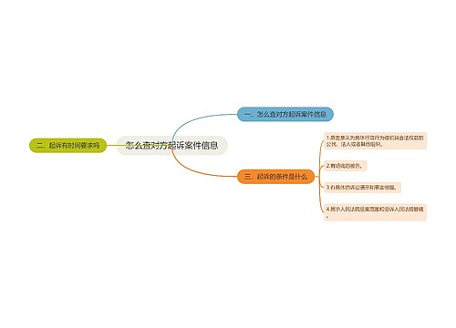 怎么查对方起诉案件信息