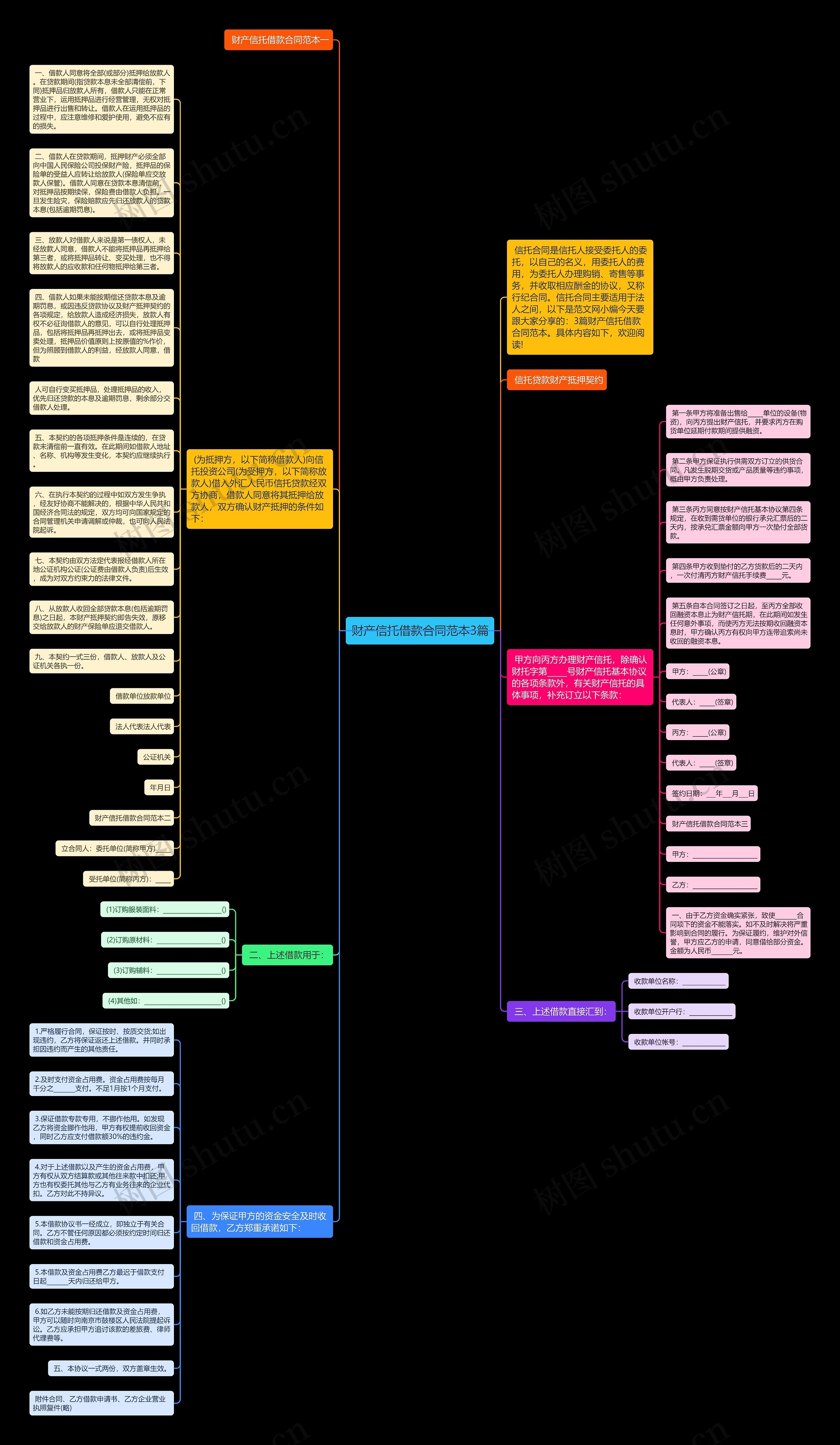 财产信托借款合同范本3篇思维导图