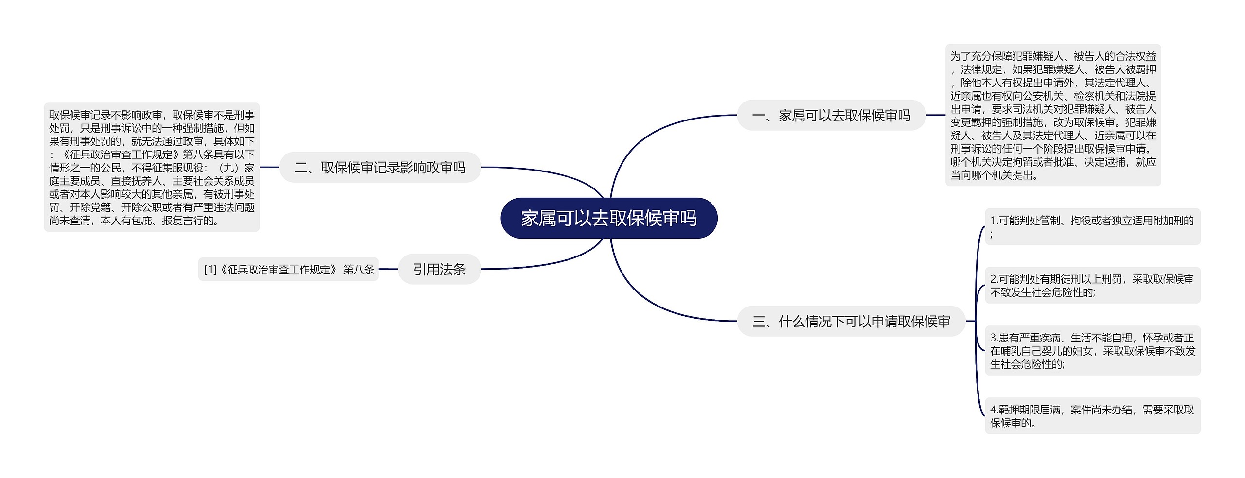 家属可以去取保候审吗思维导图