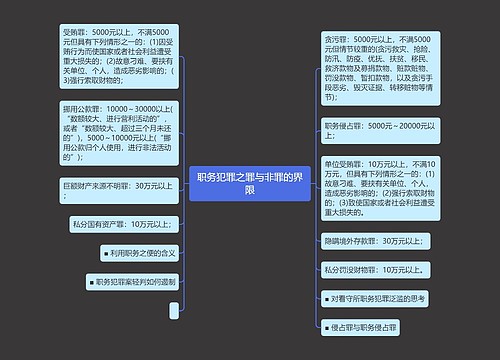 职务犯罪之罪与非罪的界限