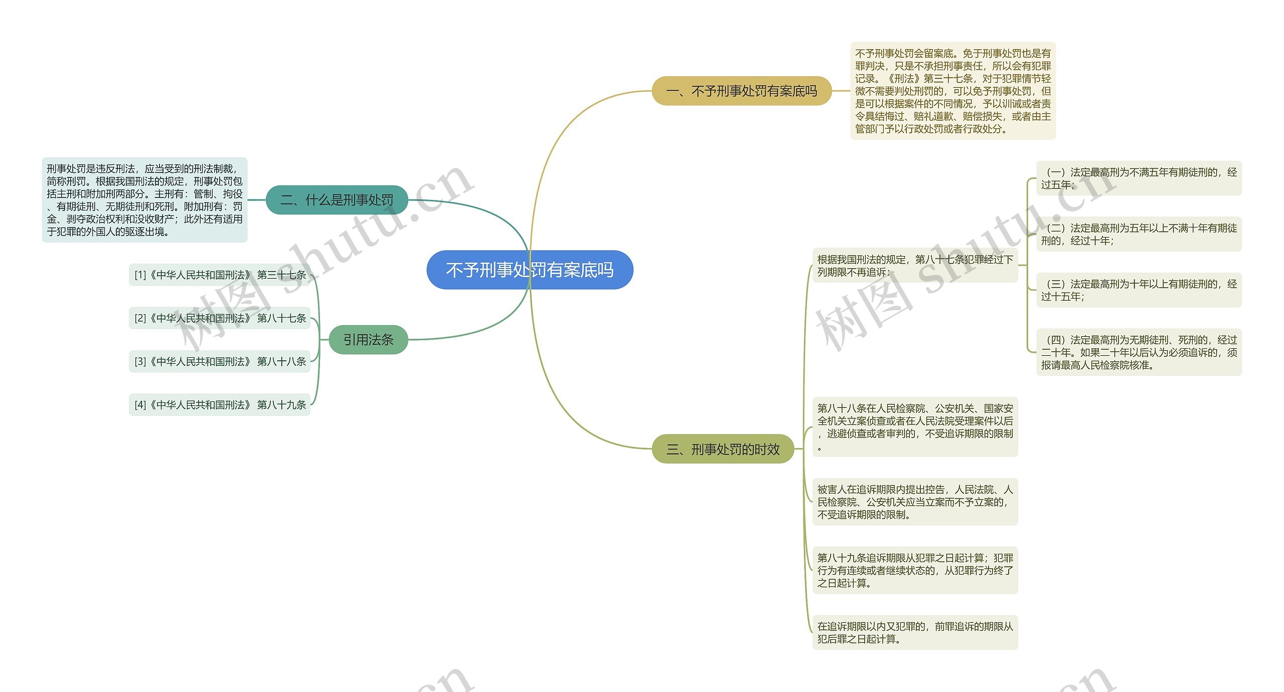 不予刑事处罚有案底吗思维导图