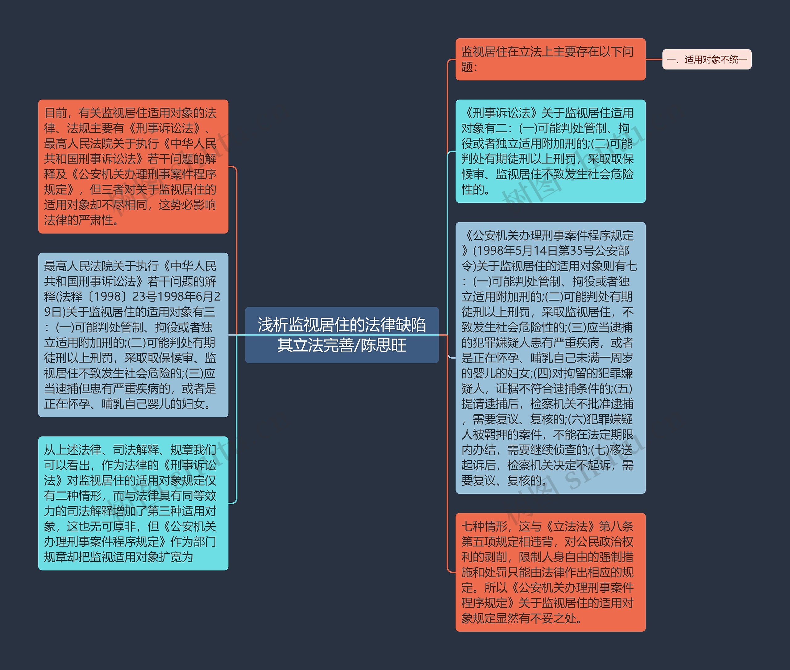 浅析监视居住的法律缺陷其立法完善/陈思旺思维导图