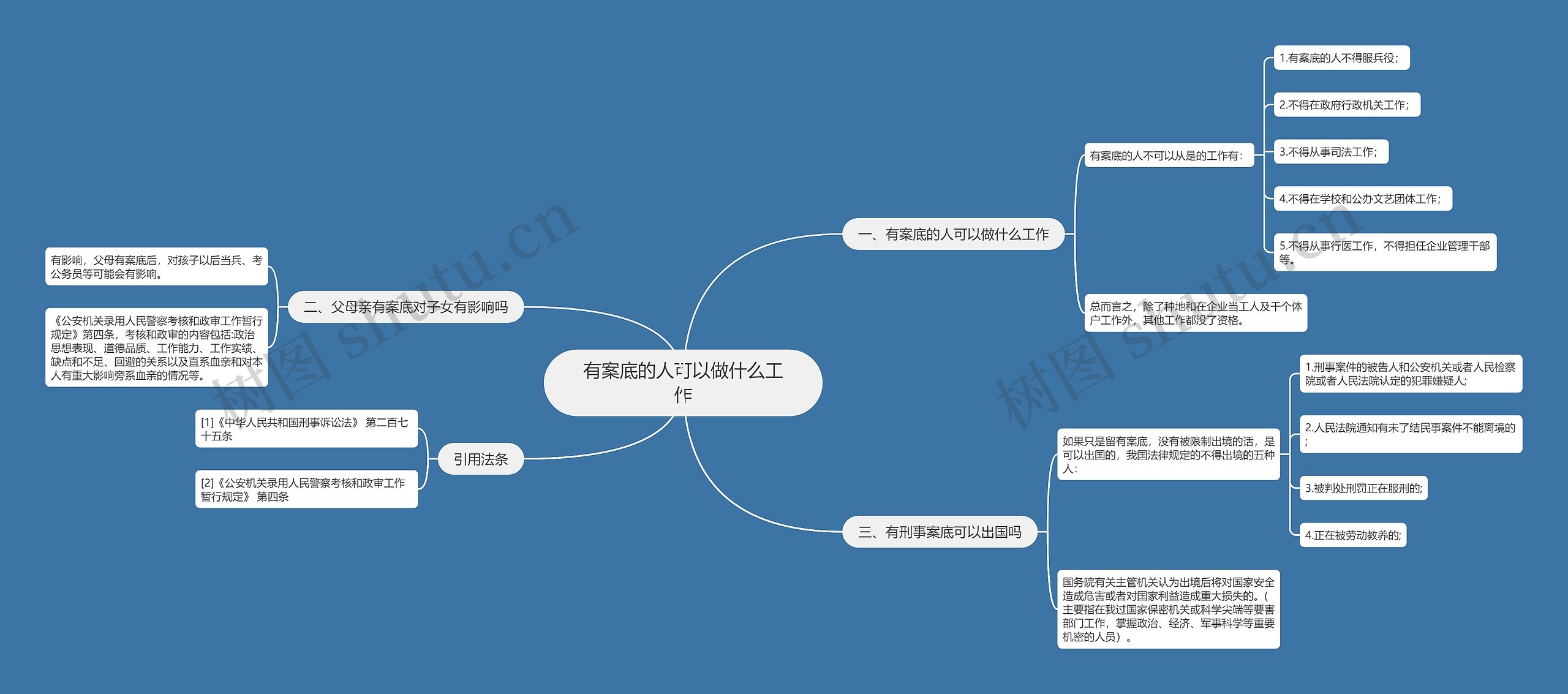 有案底的人可以做什么工作