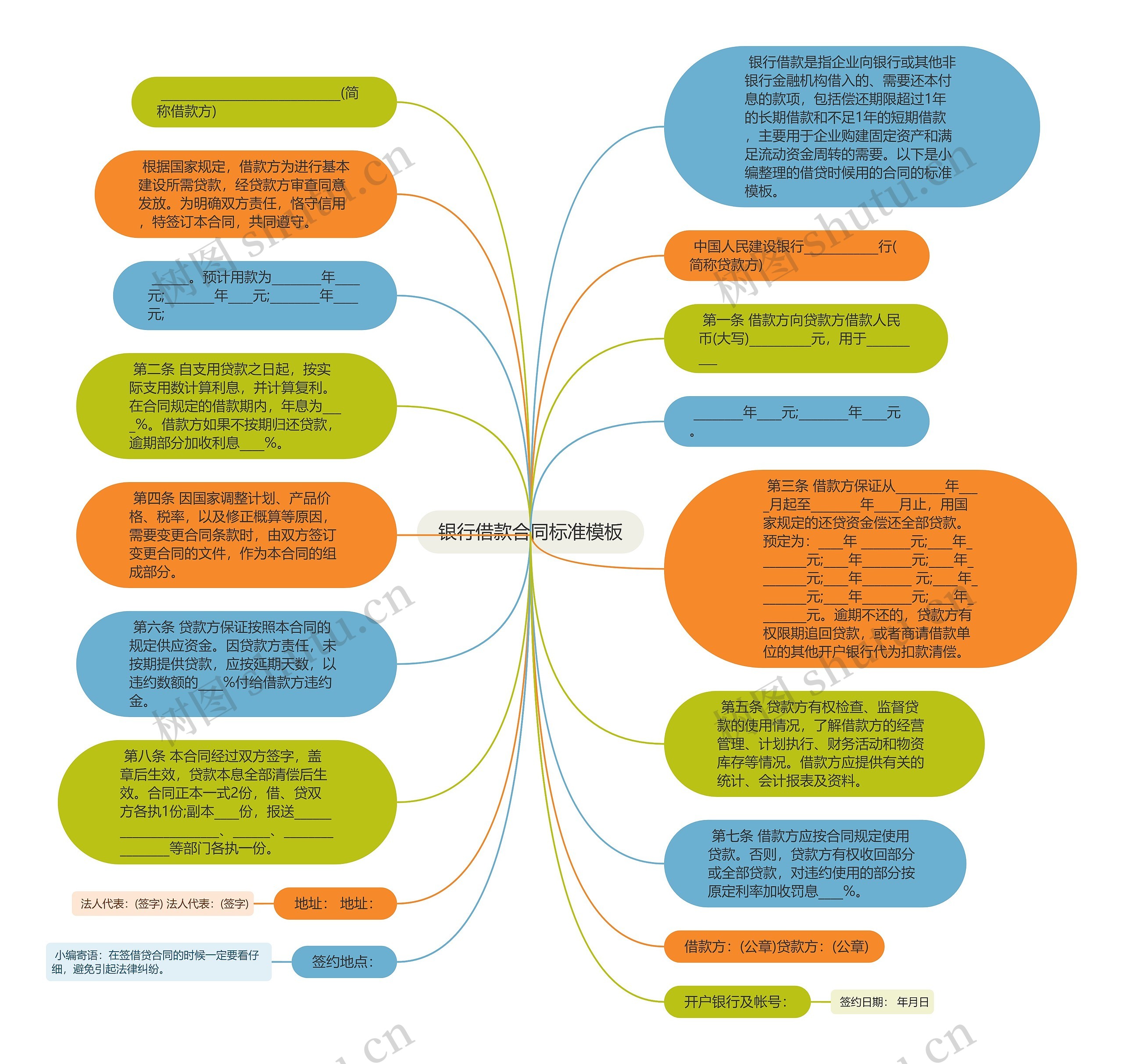 银行借款合同标准思维导图