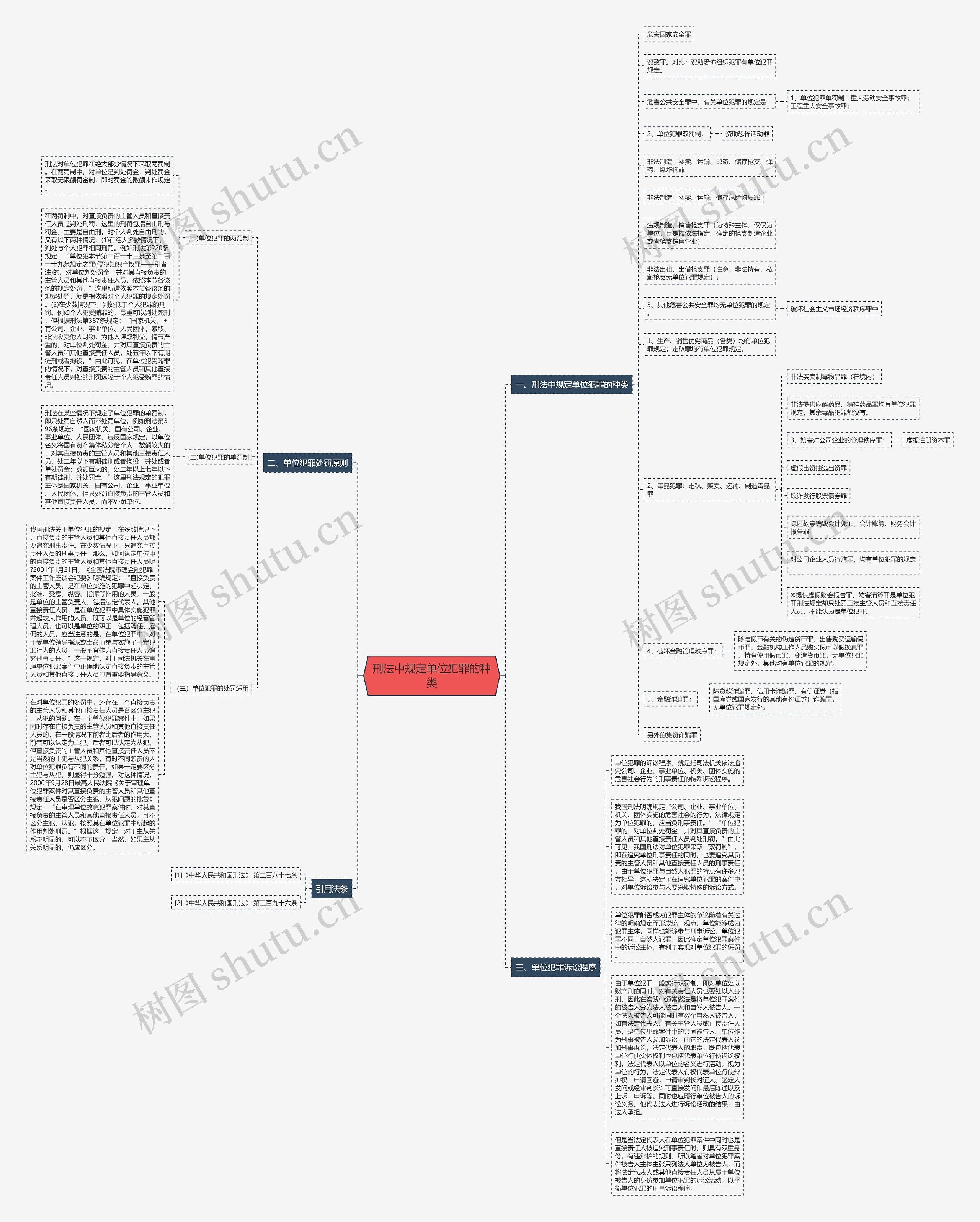 刑法中规定单位犯罪的种类思维导图