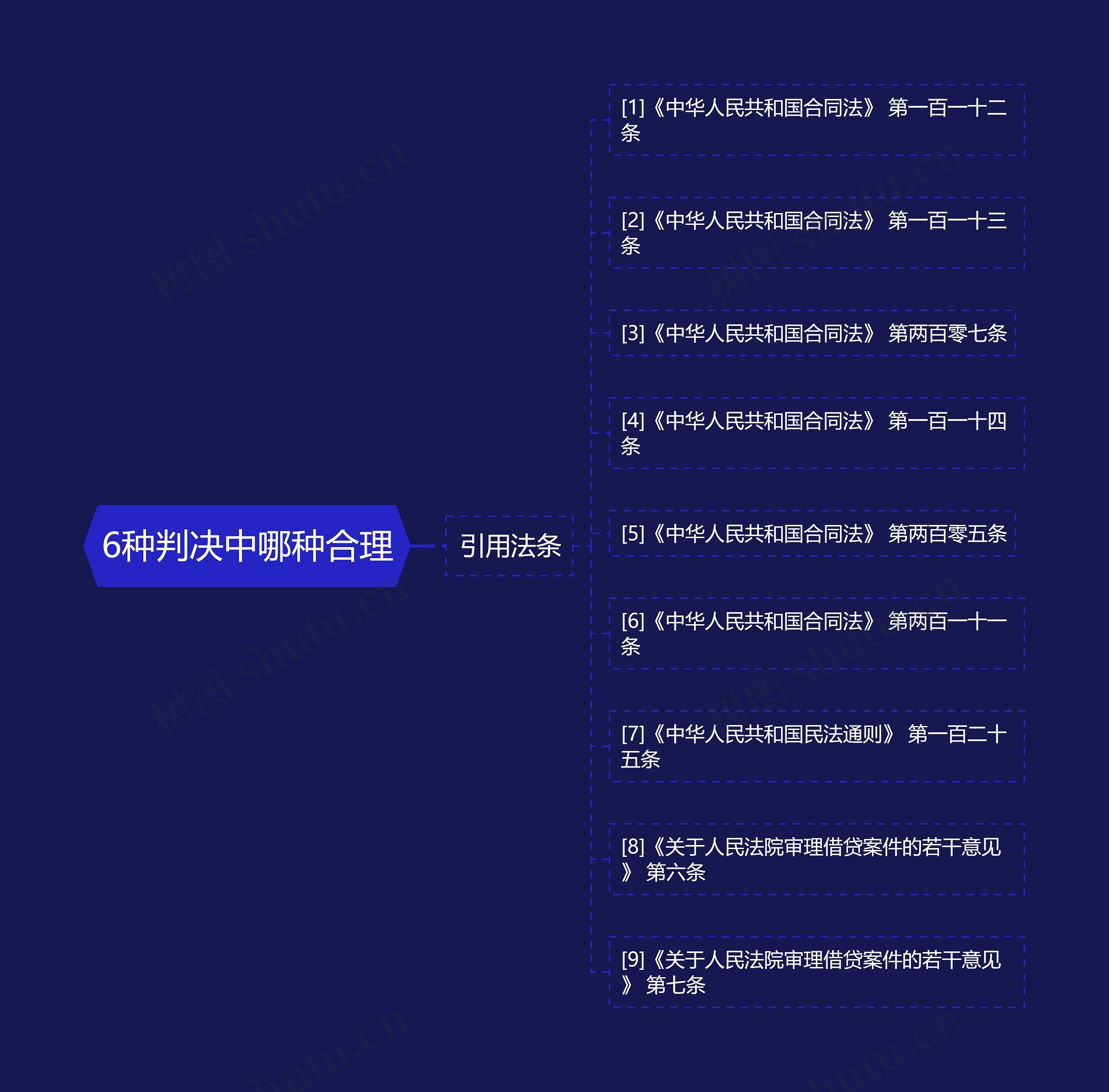 6种判决中哪种合理 6种判决中哪种合理