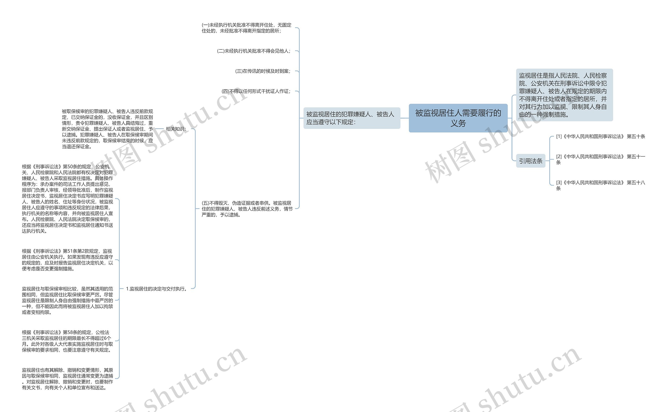 被监视居住人需要履行的义务 被监视居住人需要履行的义务