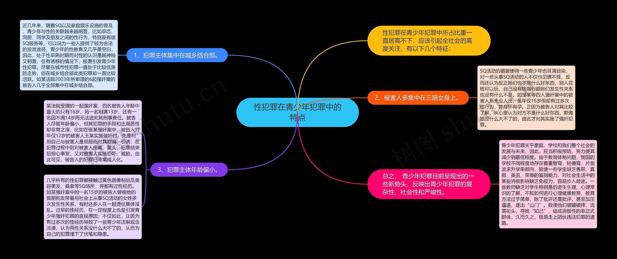 性犯罪在青少年犯罪中的特点