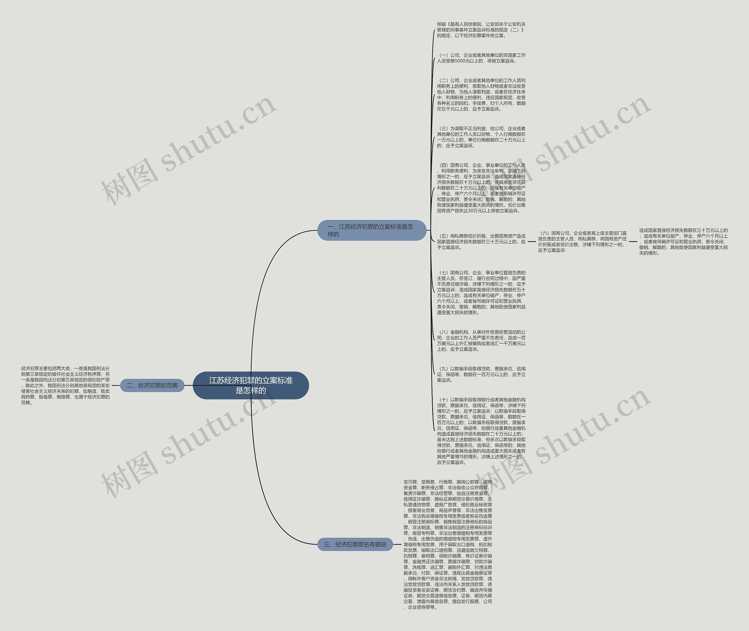 江苏经济犯罪的立案标准是怎样的思维导图
