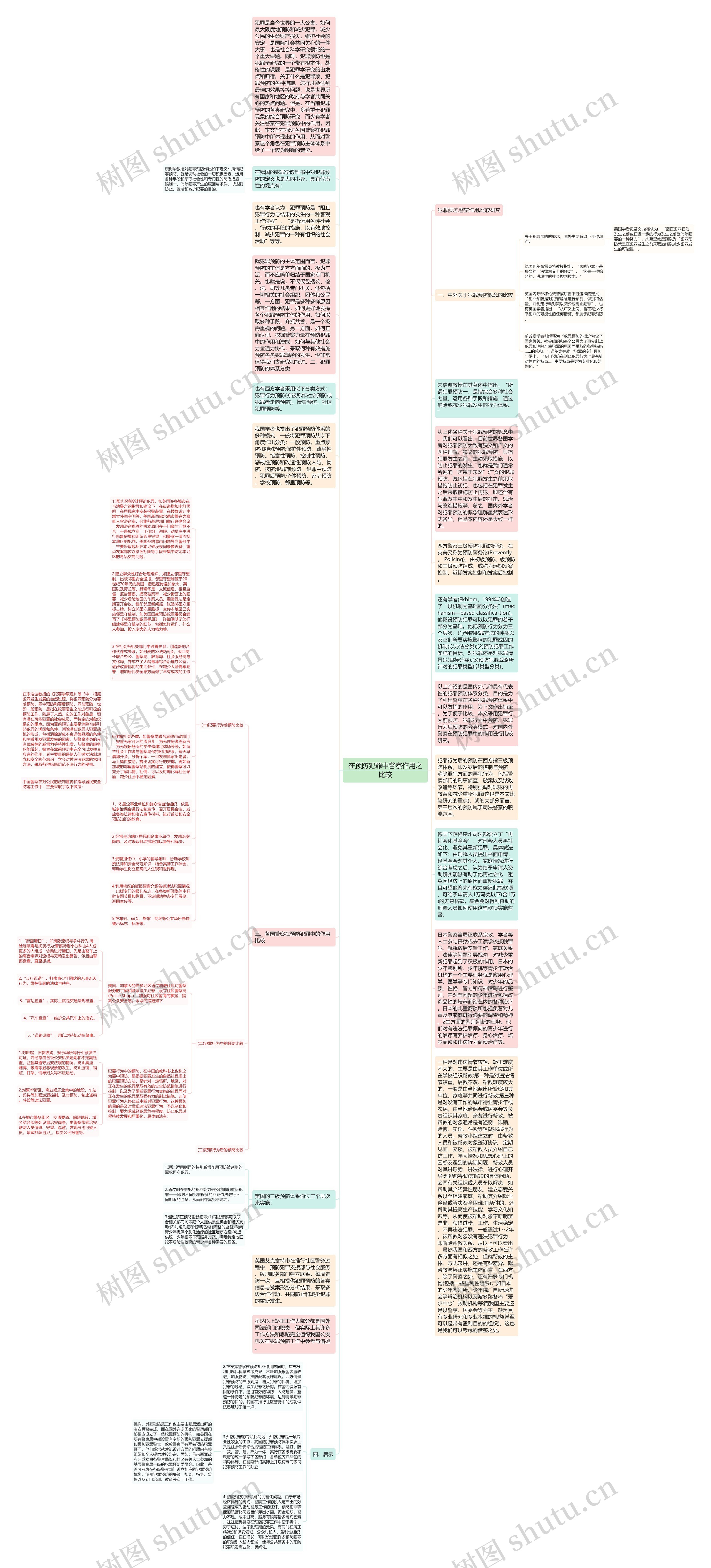 在预防犯罪中警察作用之比较思维导图