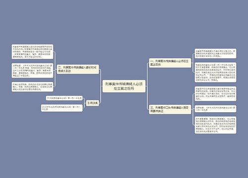 刑事案件传唤嫌疑人必须在立案之后吗