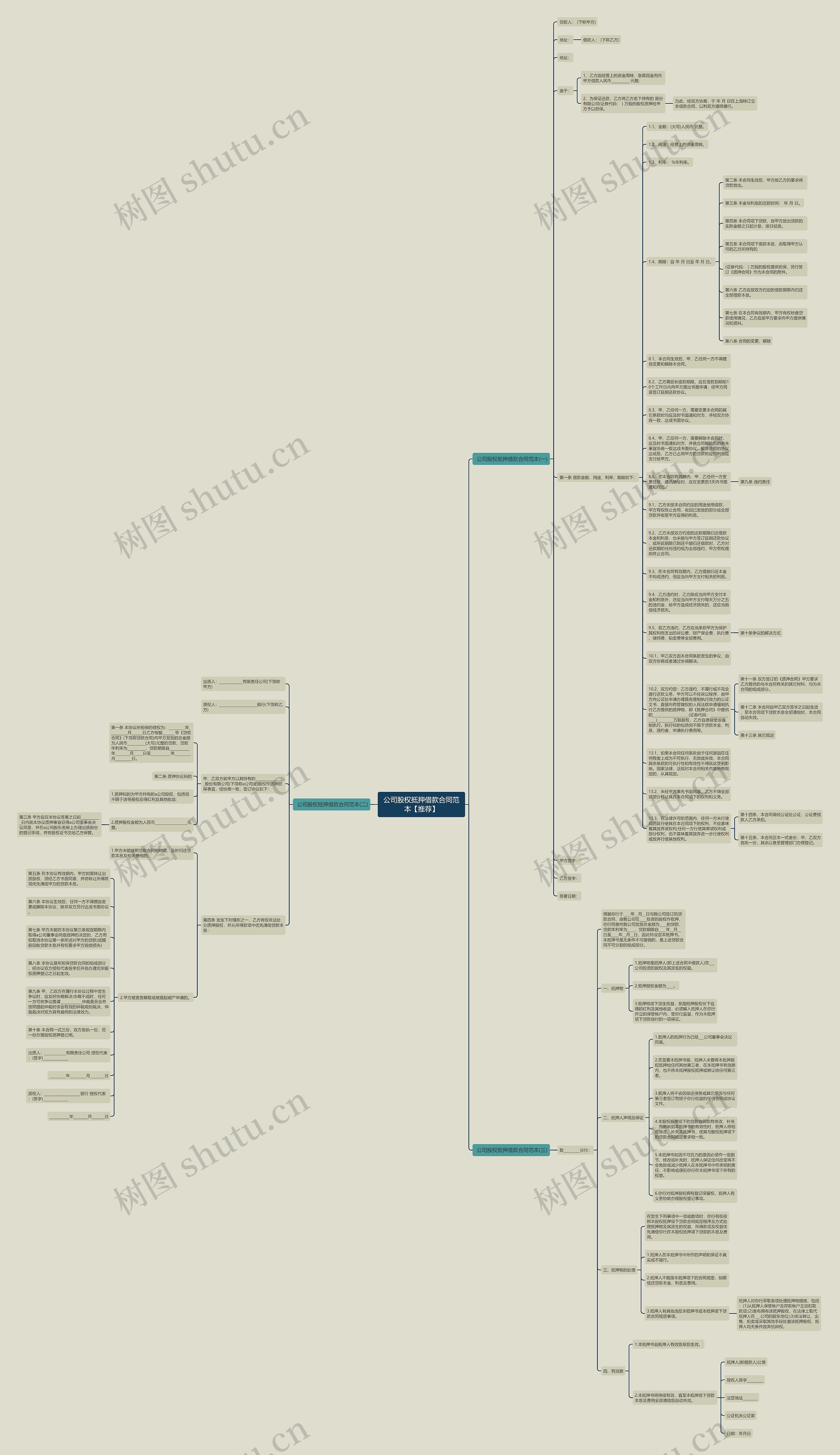公司股权抵押借款合同范本【推荐】思维导图