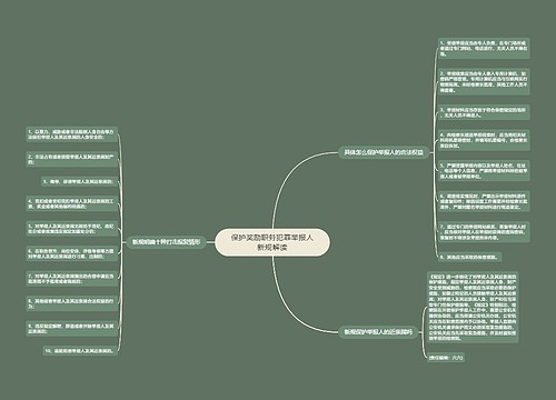 保护奖励职务犯罪举报人新规解读