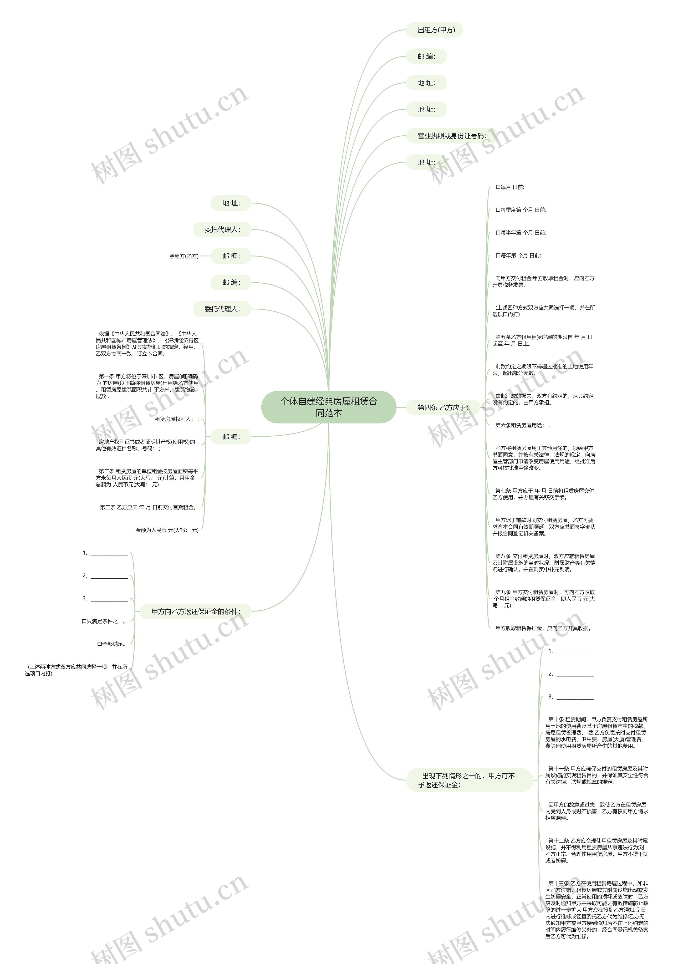 个体自建经典房屋租赁合同范本思维导图