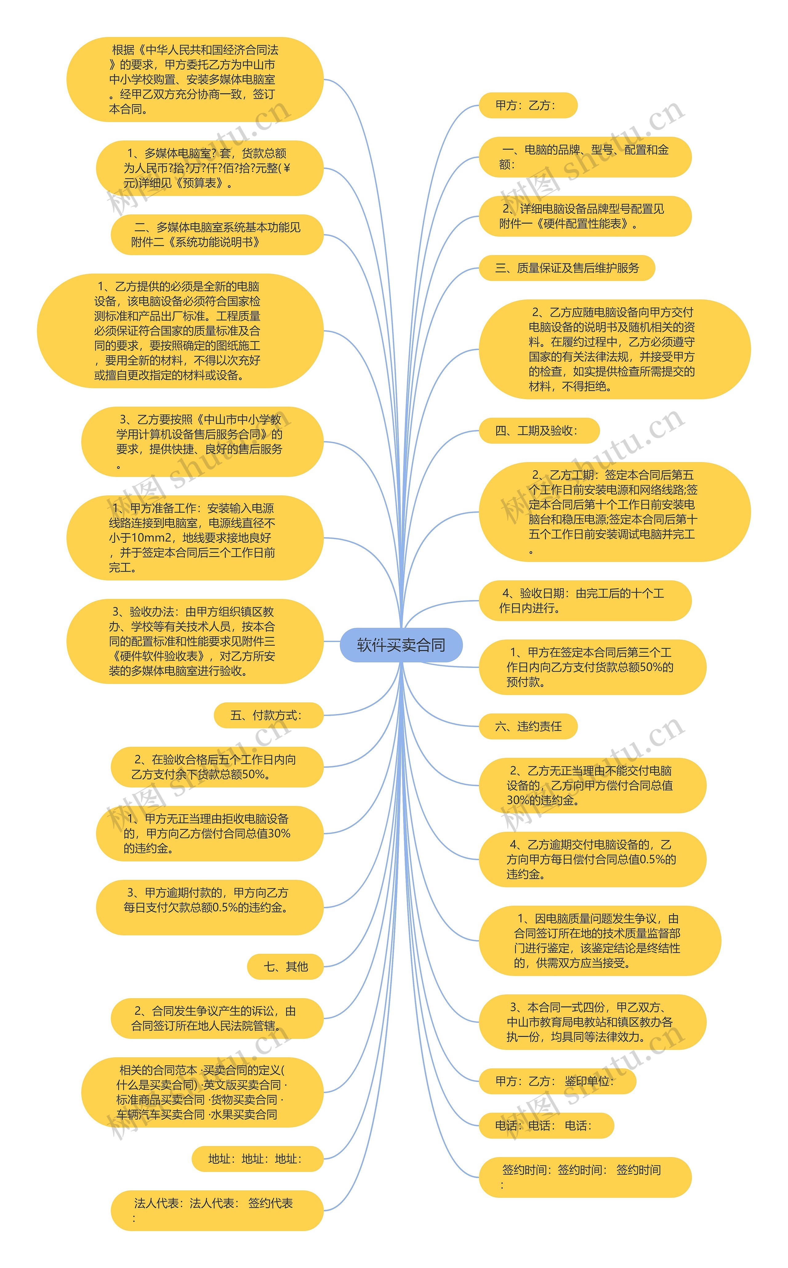 软件买卖合同