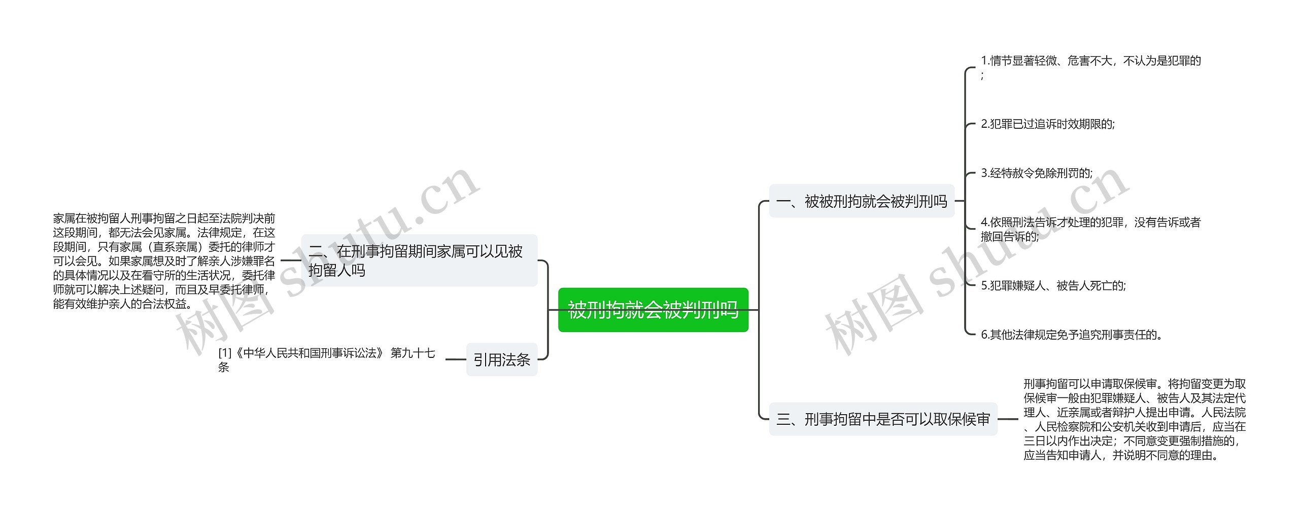 被刑拘就会被判刑吗