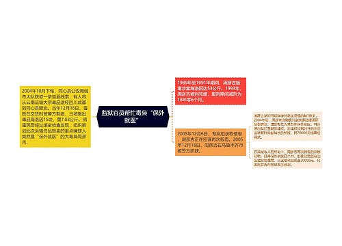 监狱官员帮忙毒枭“保外就医”