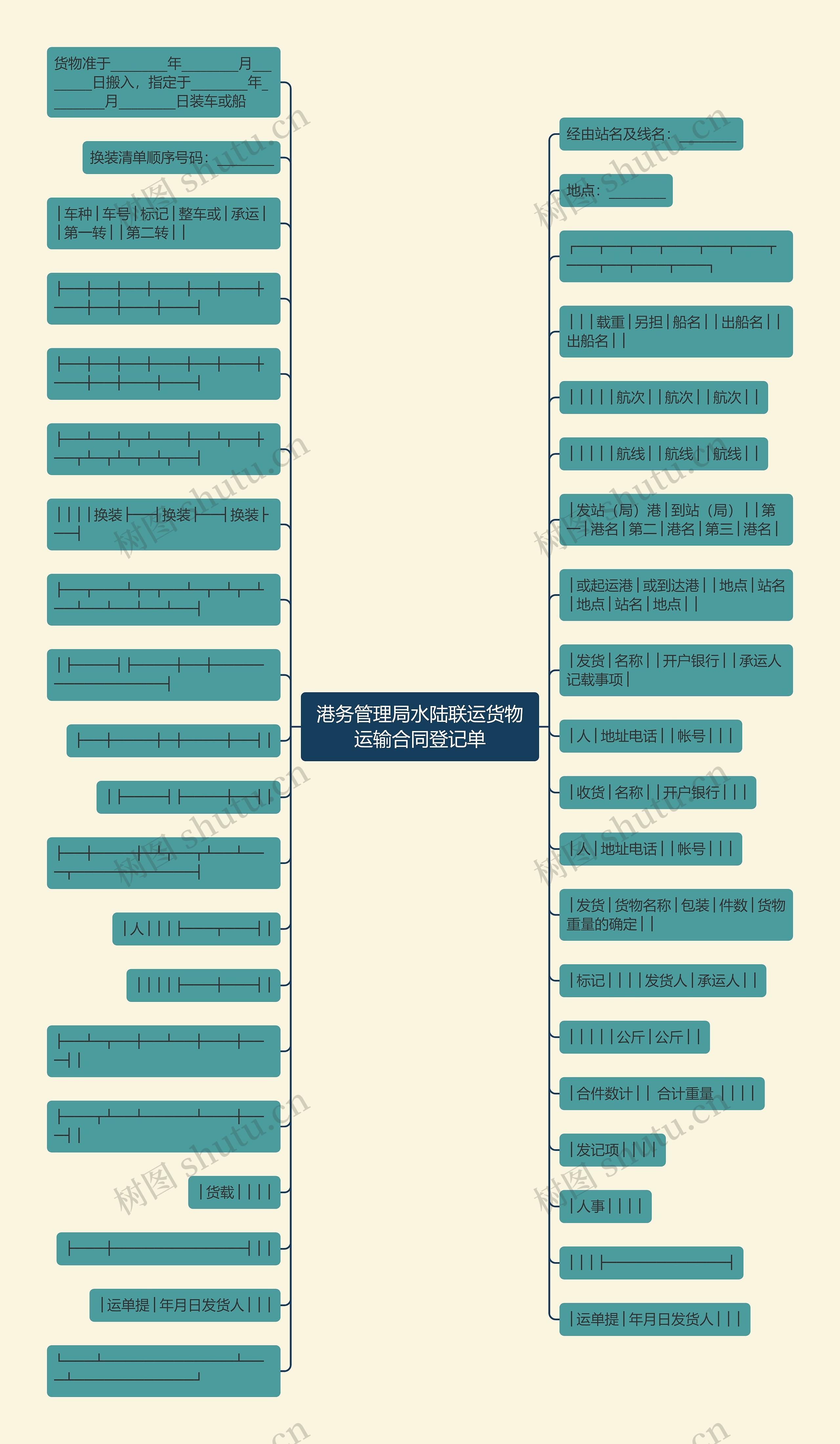 港务管理局水陆联运货物运输合同登记单 港务管理局水陆联运货物运输合同登记单