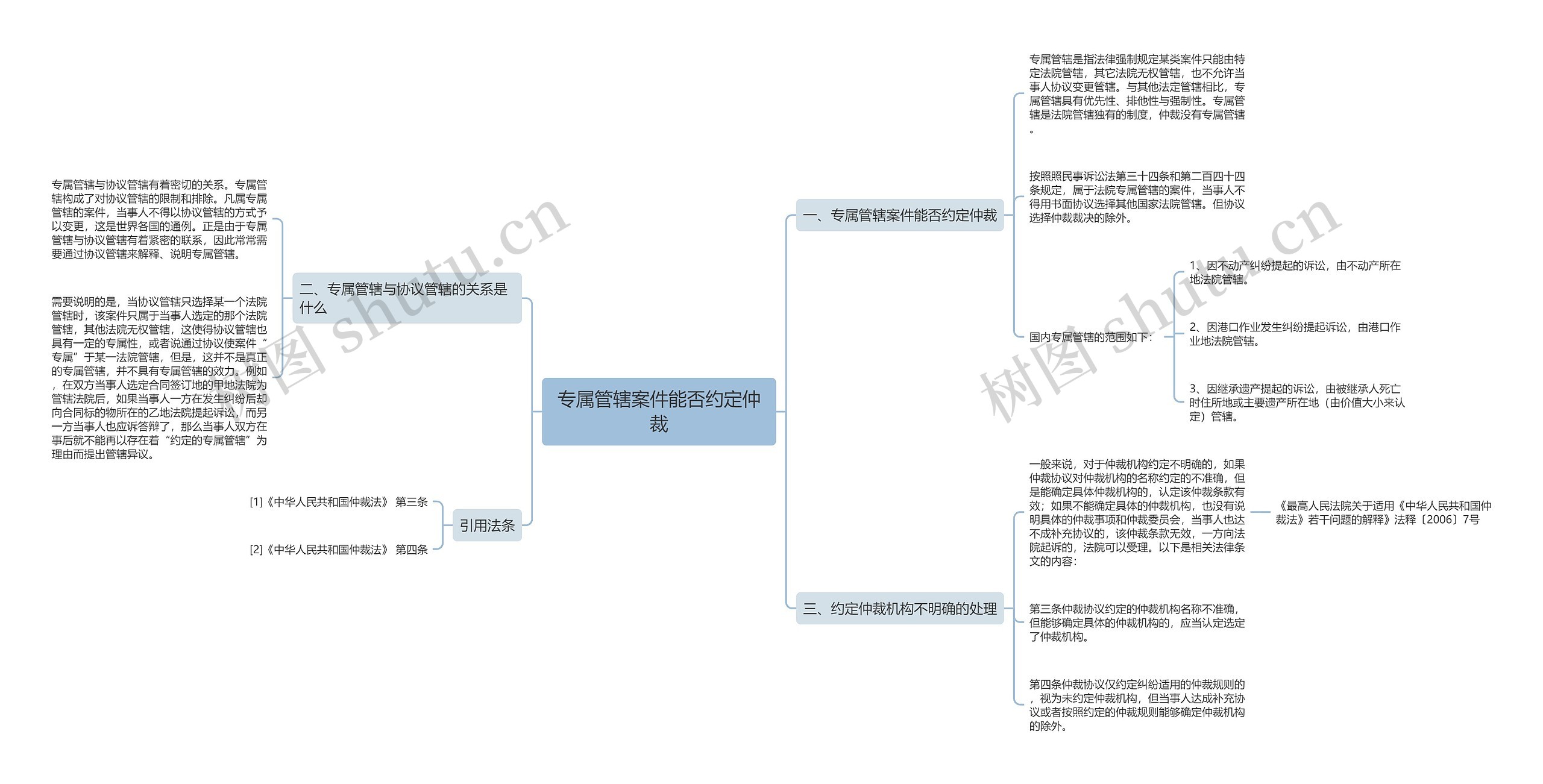 专属管辖案件能否约定仲裁