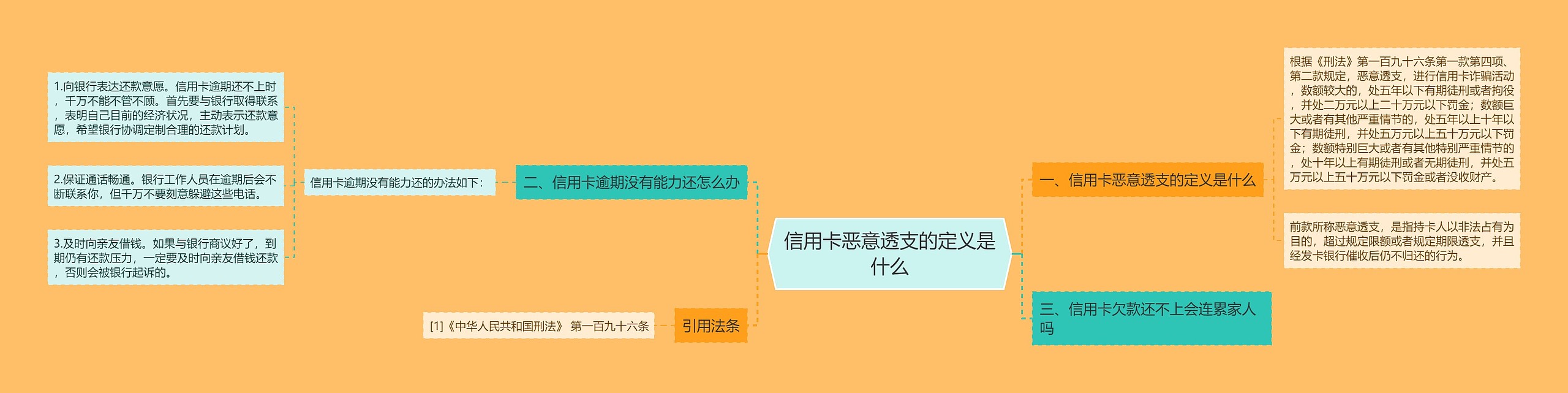 信用卡恶意透支的定义是什么思维导图