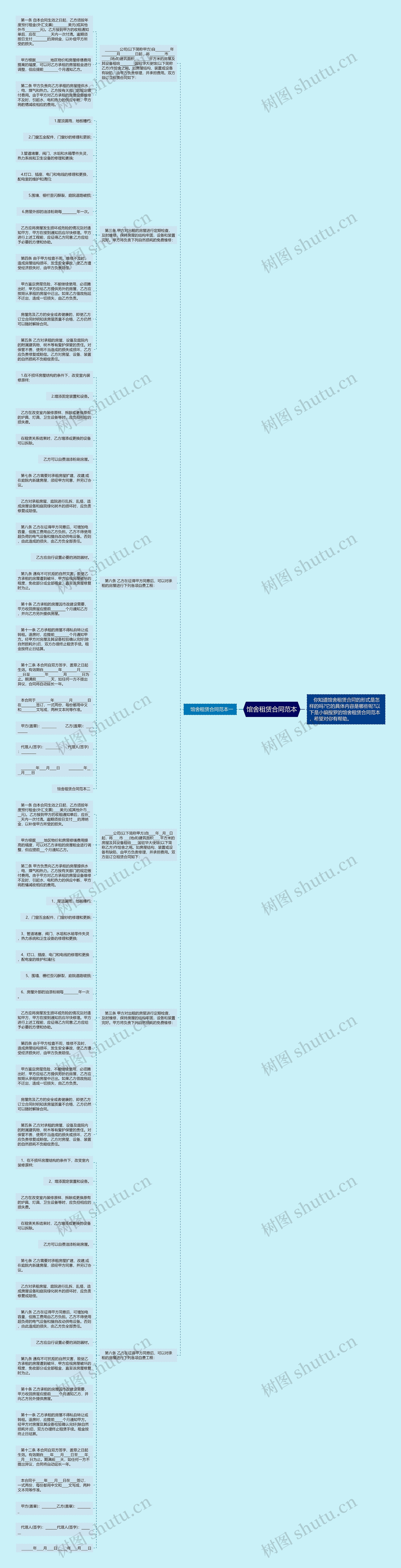 馆舍租赁合同范本思维导图