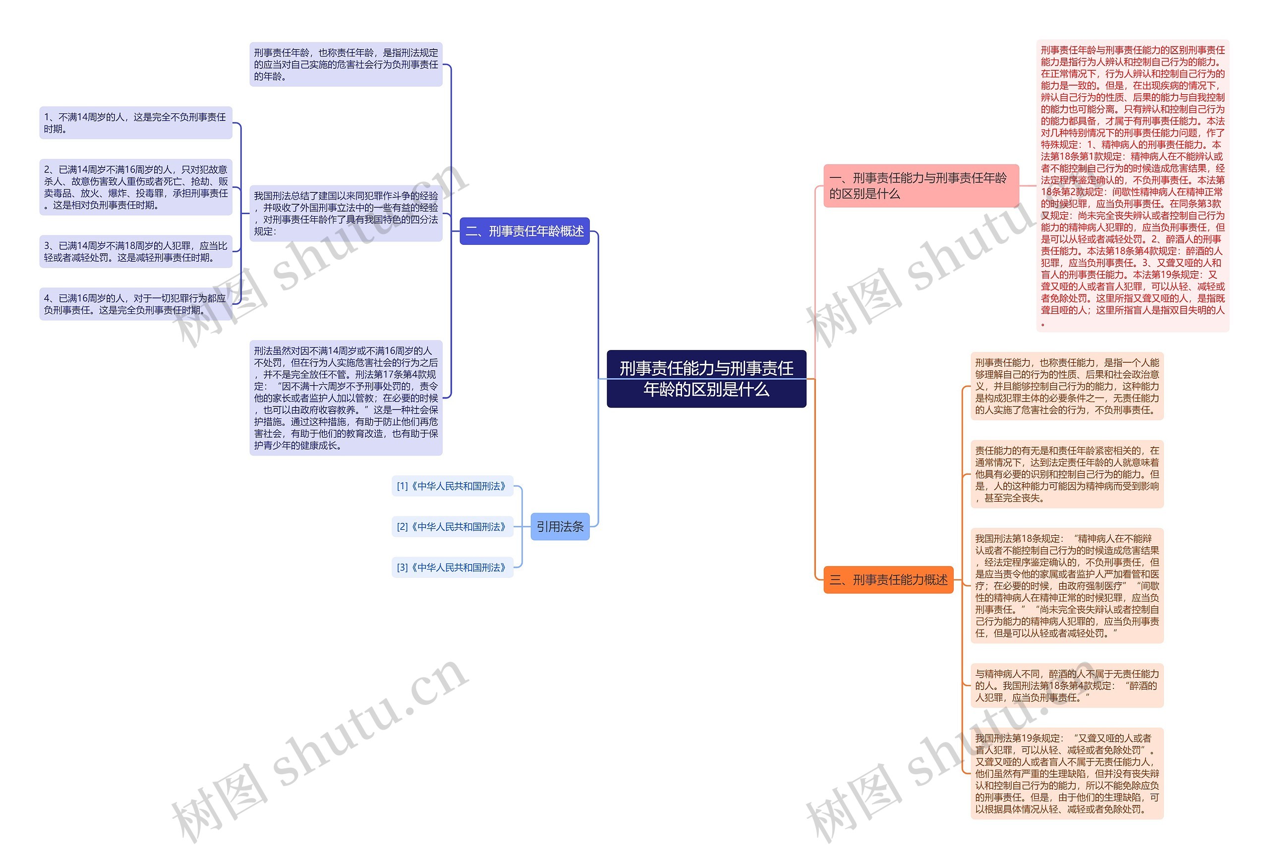 刑事责任能力与刑事责任年龄的区别是什么 刑事责任能力与刑事责任年龄的区别是什么
