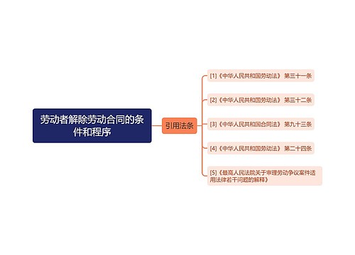 劳动者解除劳动合同的条件和程序