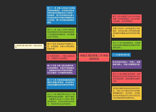 仲裁法 第四章第二节 仲裁庭的组成