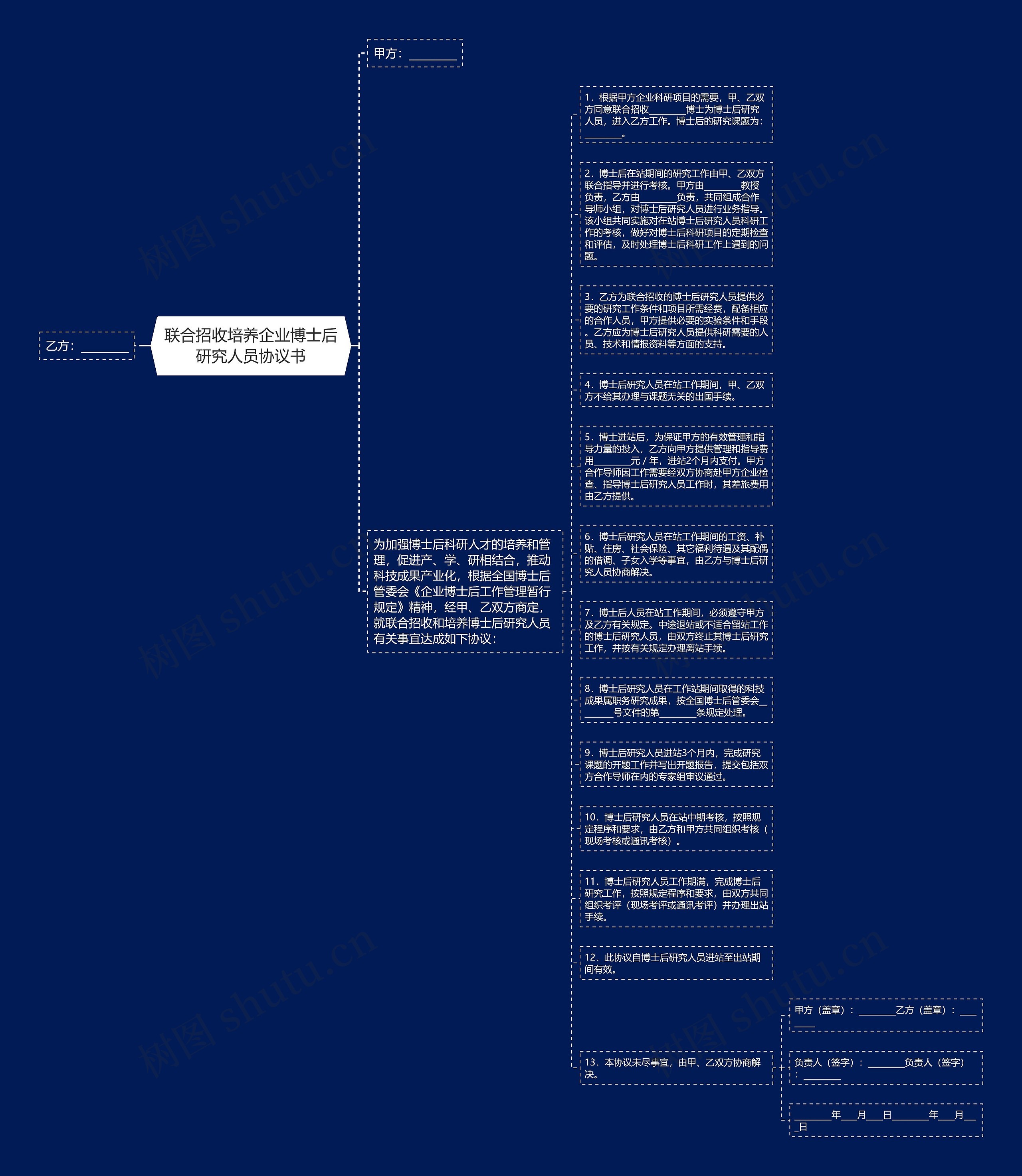 联合招收培养企业博士后研究人员协议书思维导图