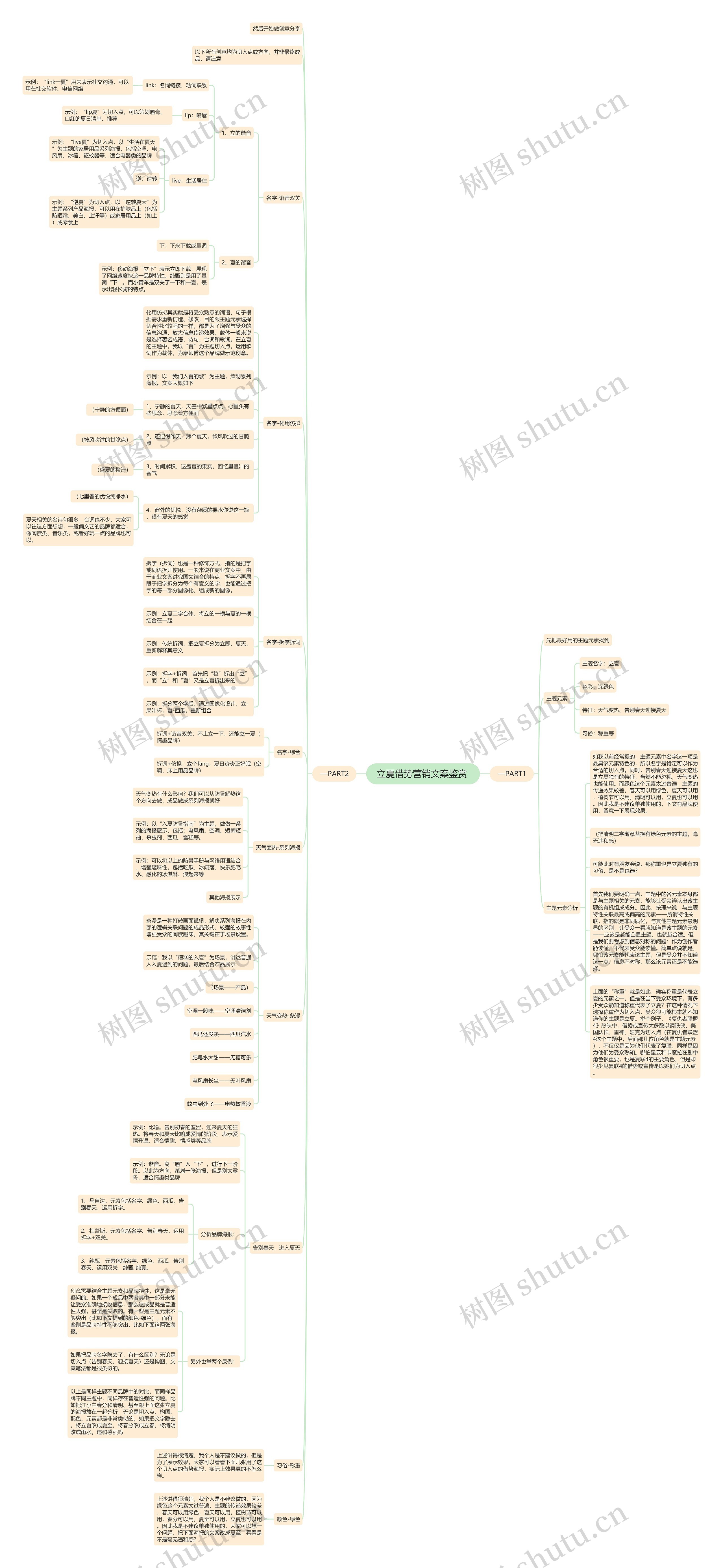 立夏借势营销文案鉴赏 思维导图