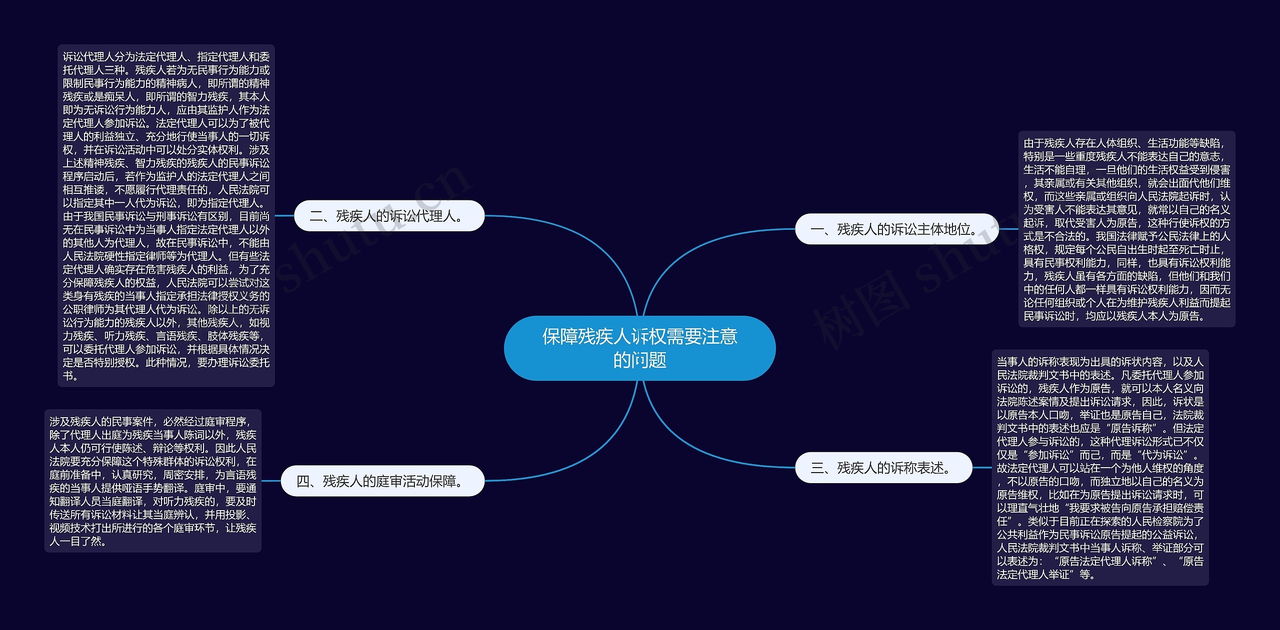 保障残疾人诉权需要注意的问题思维导图