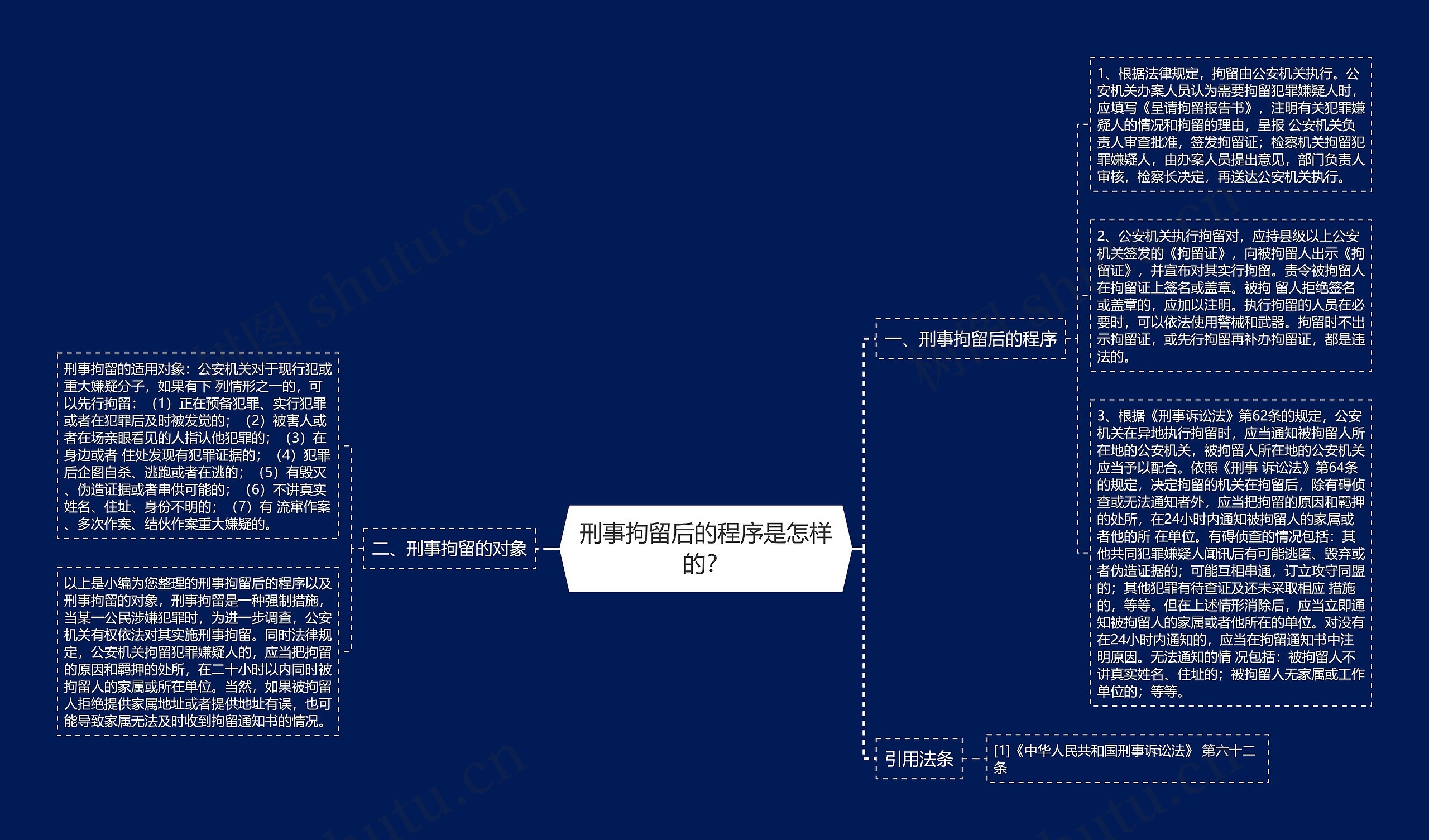 刑事拘留后的程序是怎样的？