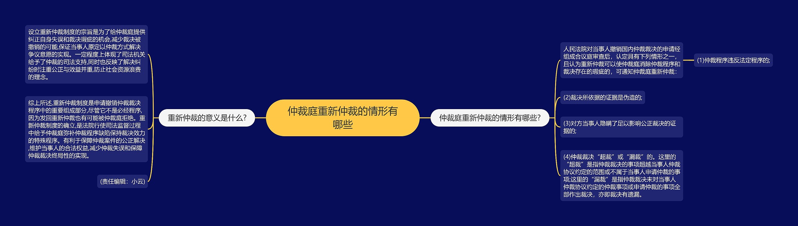 仲裁庭重新仲裁的情形有哪些思维导图