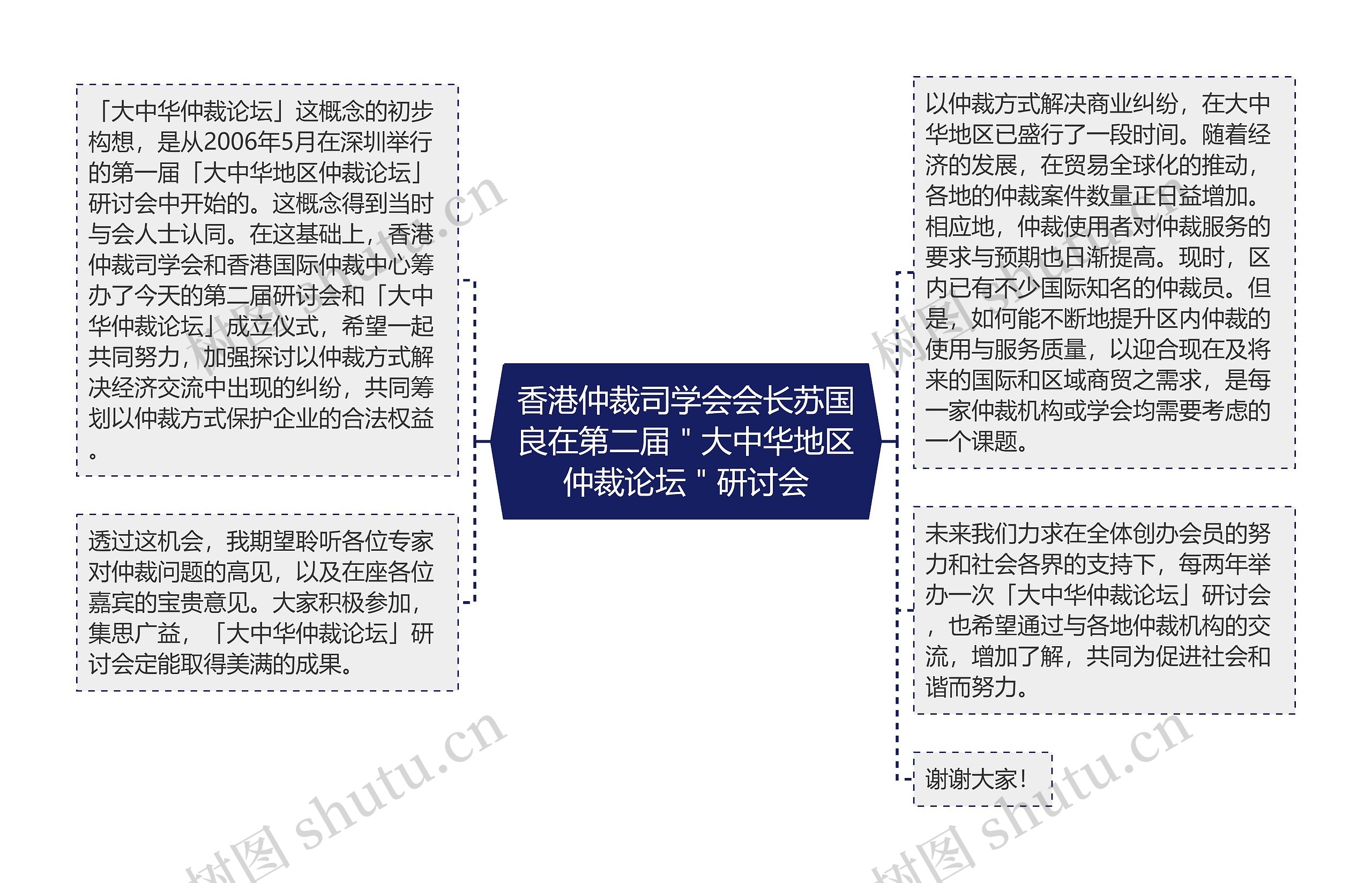 香港仲裁司学会会长苏国良在第二届"大中华地区仲裁论坛"研讨会 香港仲裁司学会会长苏国良在第二届"大中华地区仲裁论坛"研讨会