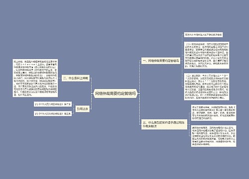 网络仲裁需要约定管辖吗