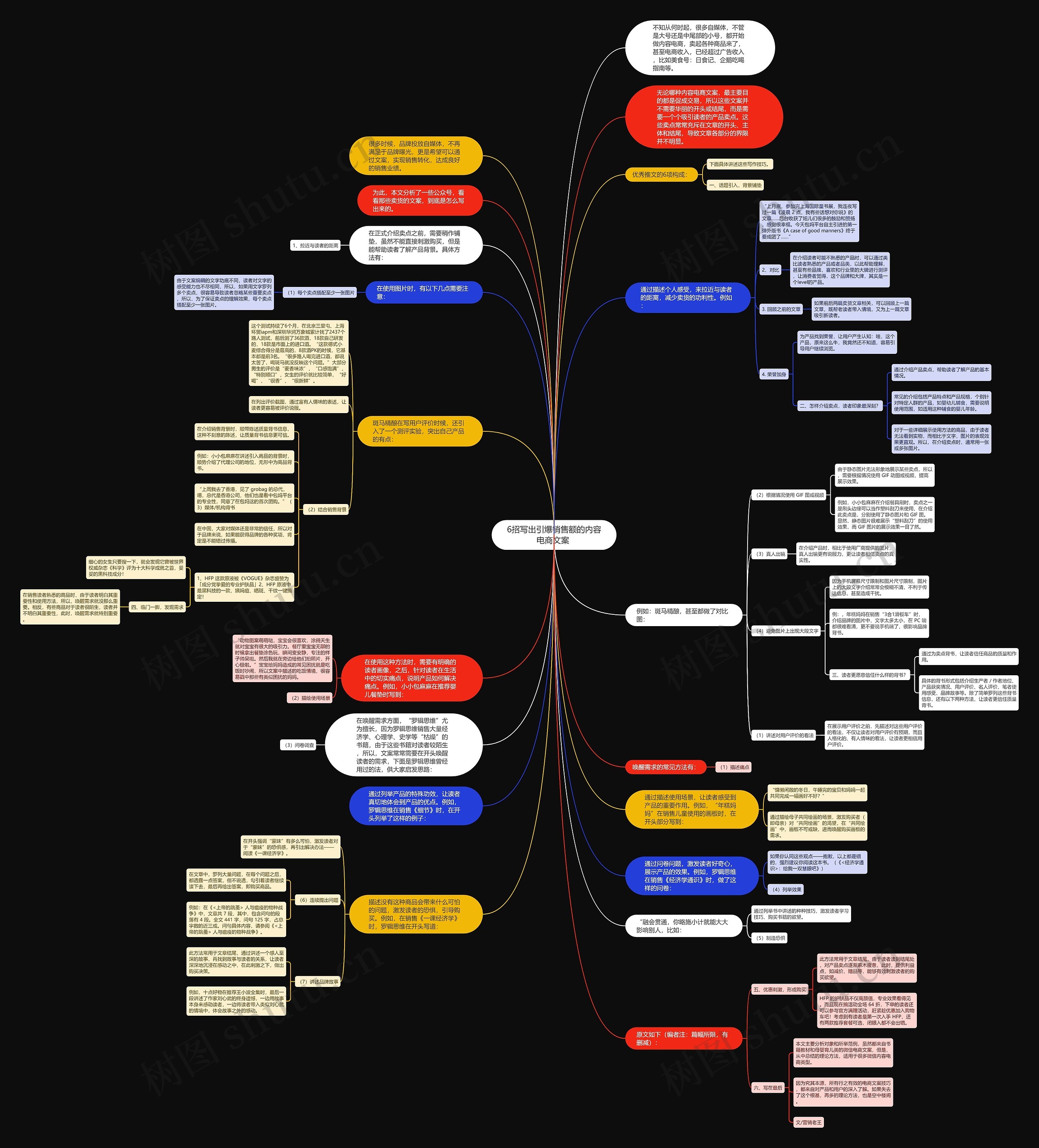 6招写出引爆销售额的内容电商文案 思维导图