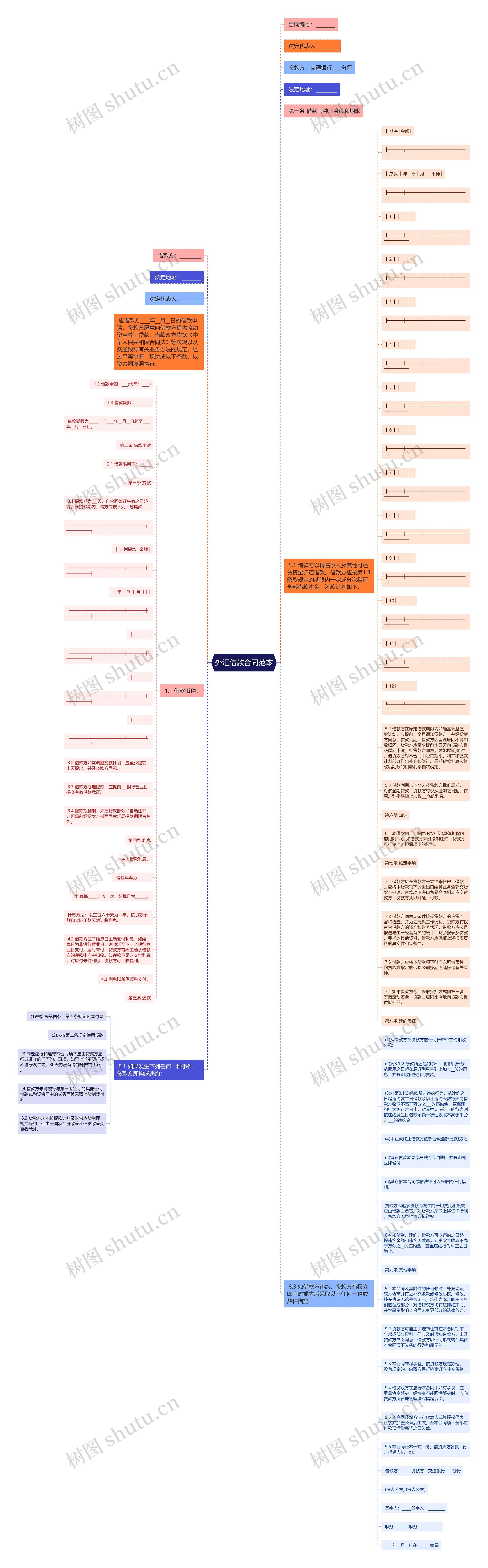 外汇借款合同范本思维导图