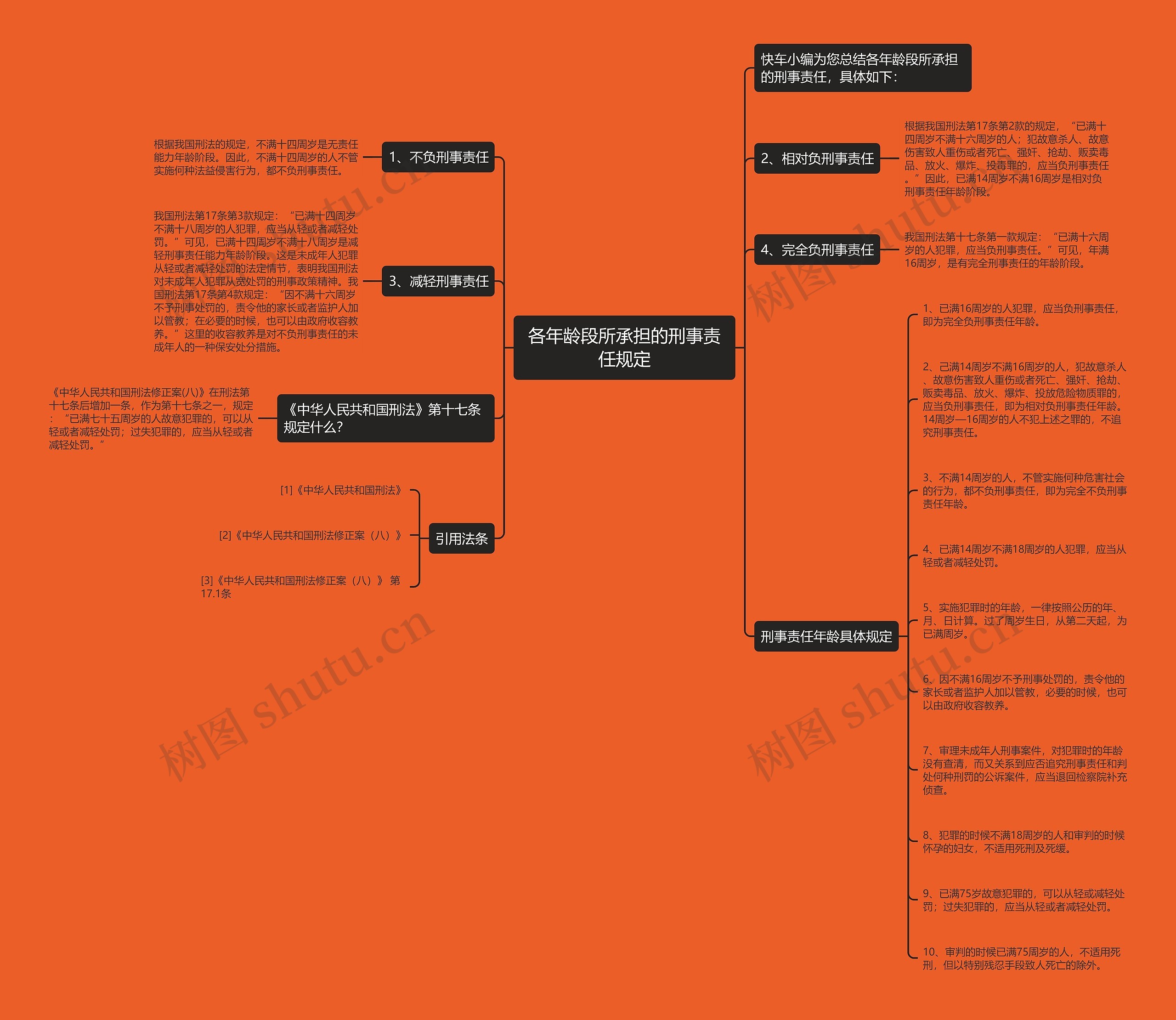 各年龄段所承担的刑事责任规定 各年龄段所承担的刑事责任规定