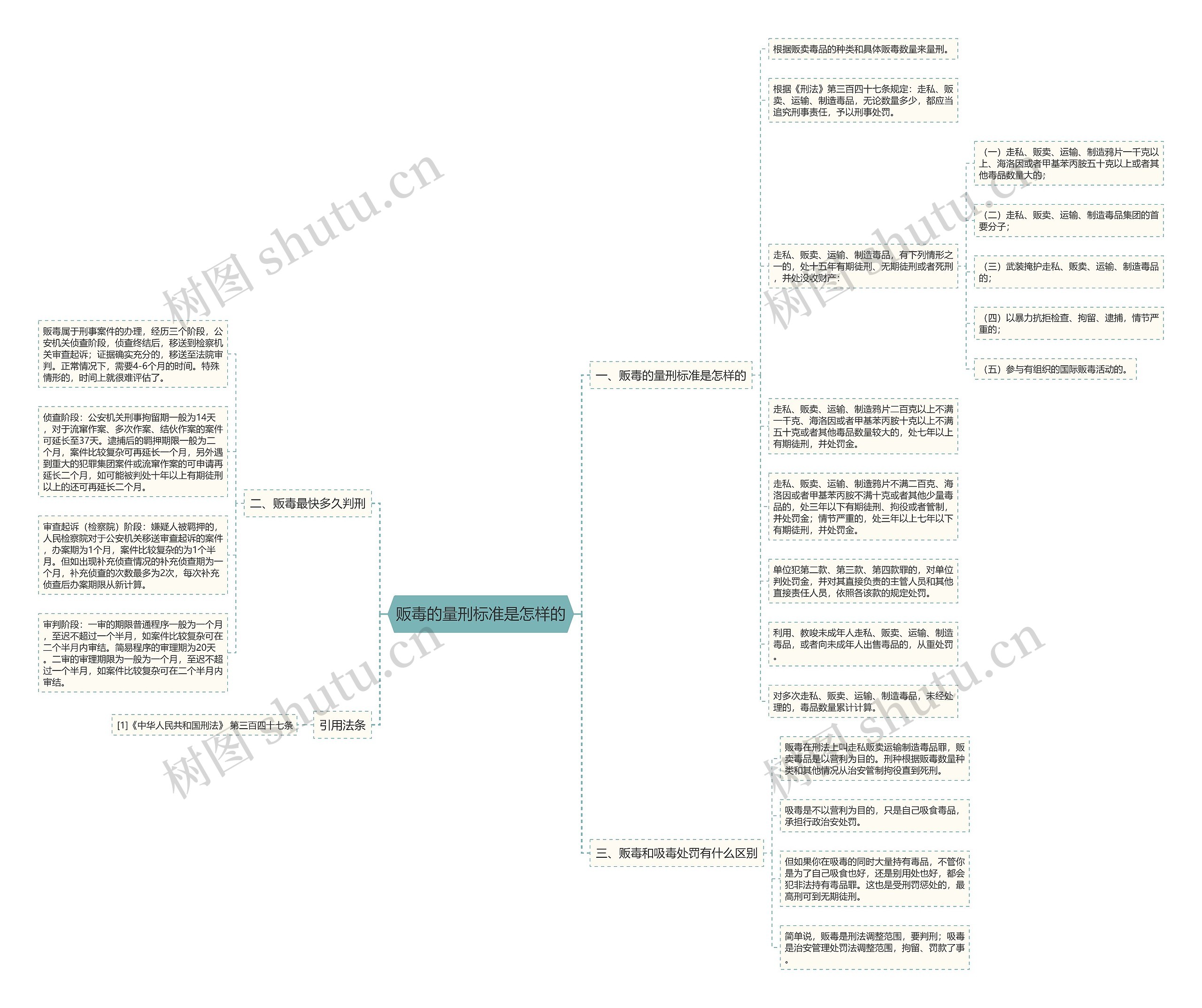 贩毒的量刑标准是怎样的 贩毒的量刑标准是怎样的