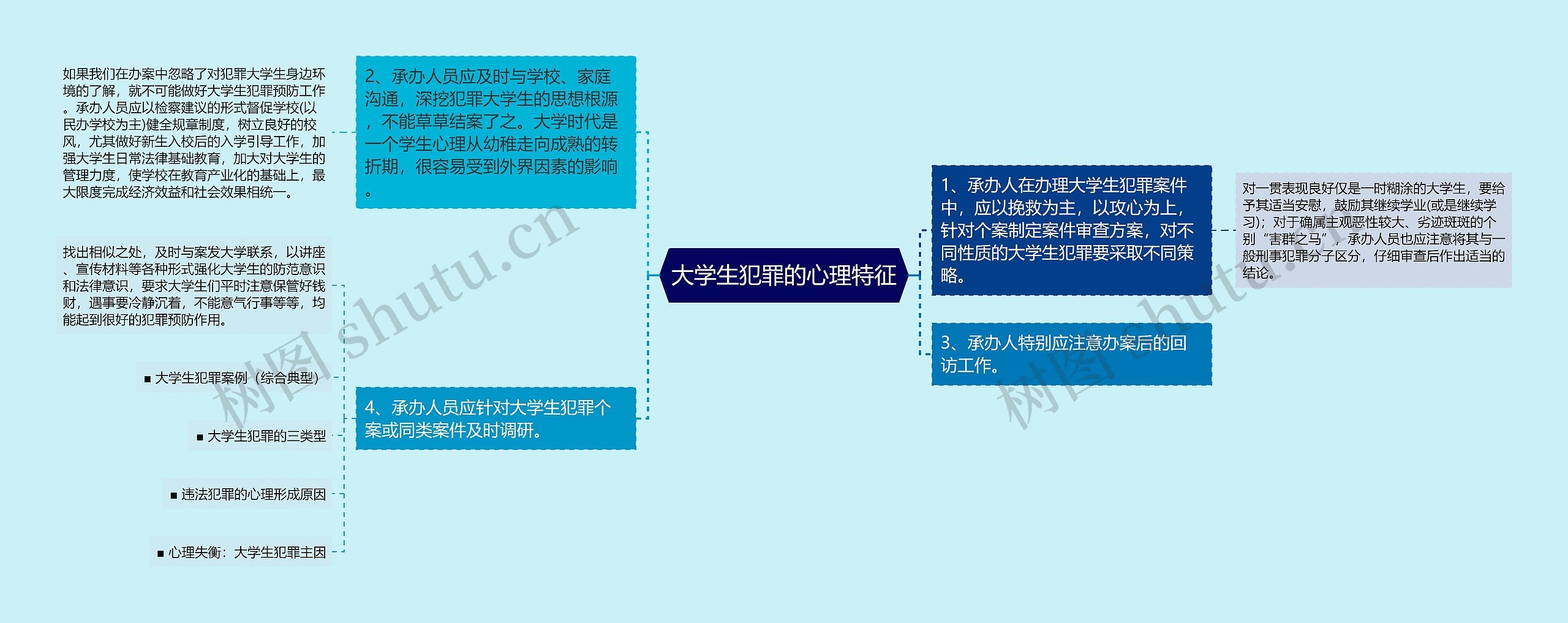 大学生犯罪的心理特征