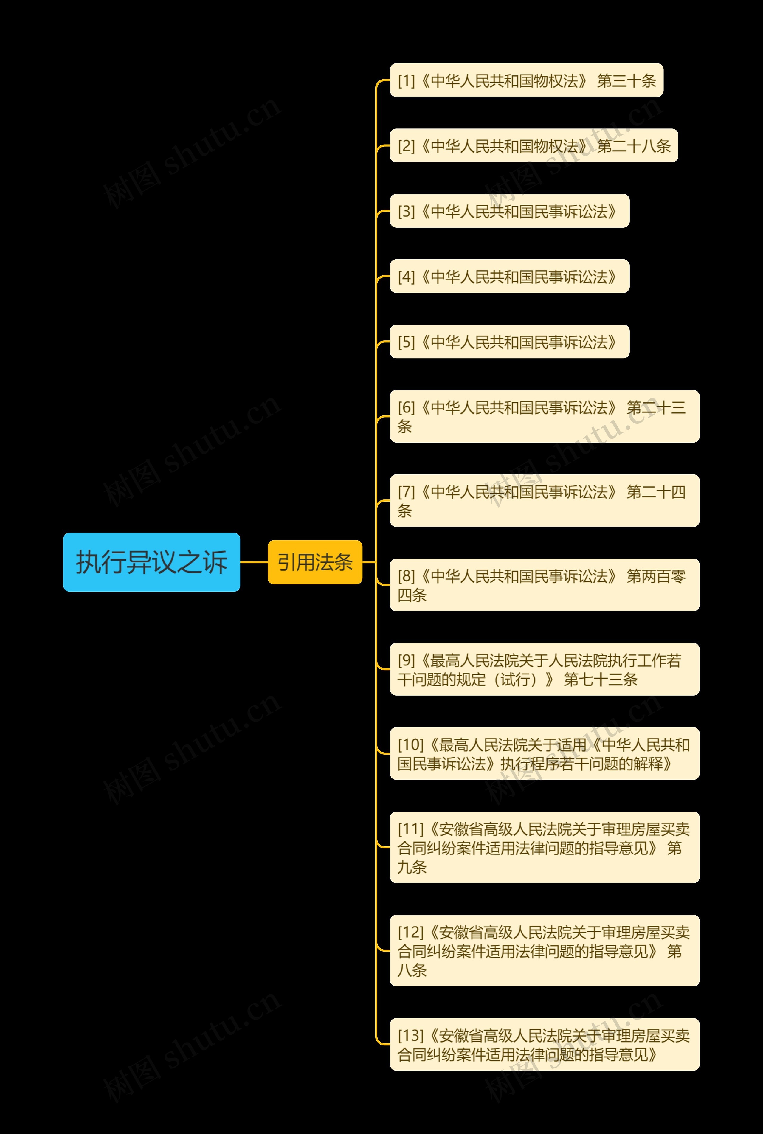 执行异议之诉