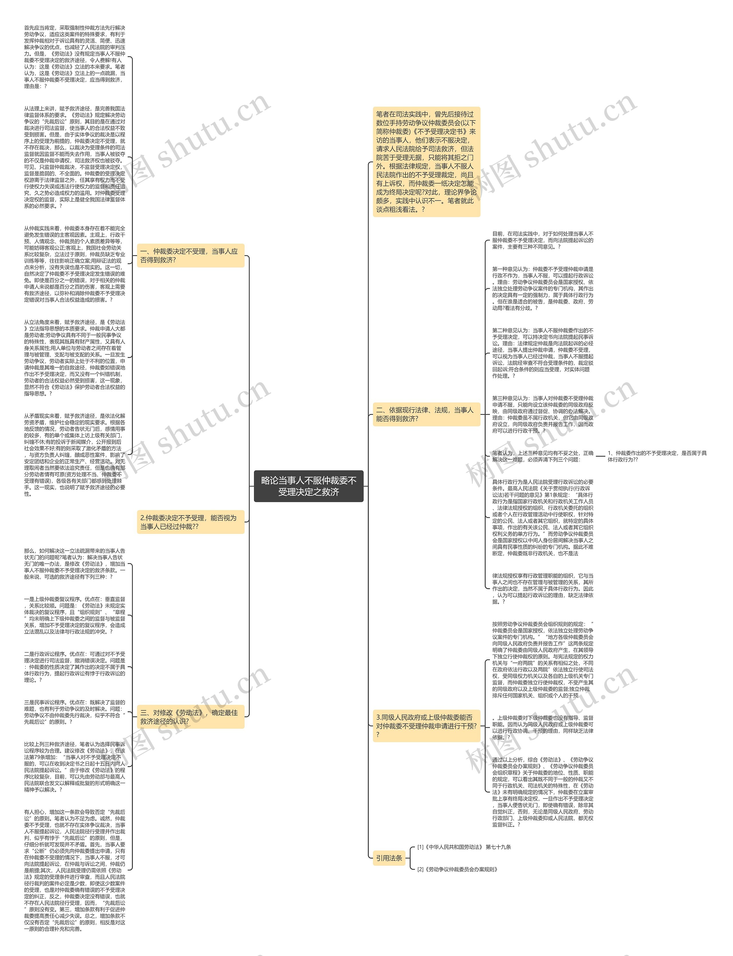 略论当事人不服仲裁委不受理决定之救济思维导图