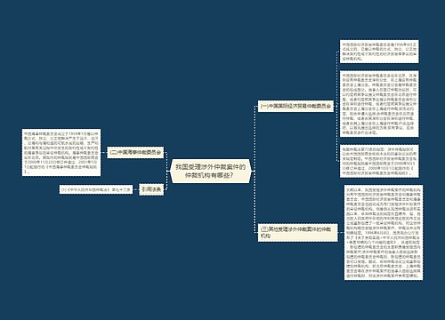 我国受理涉外仲裁案件的仲裁机构有哪些？