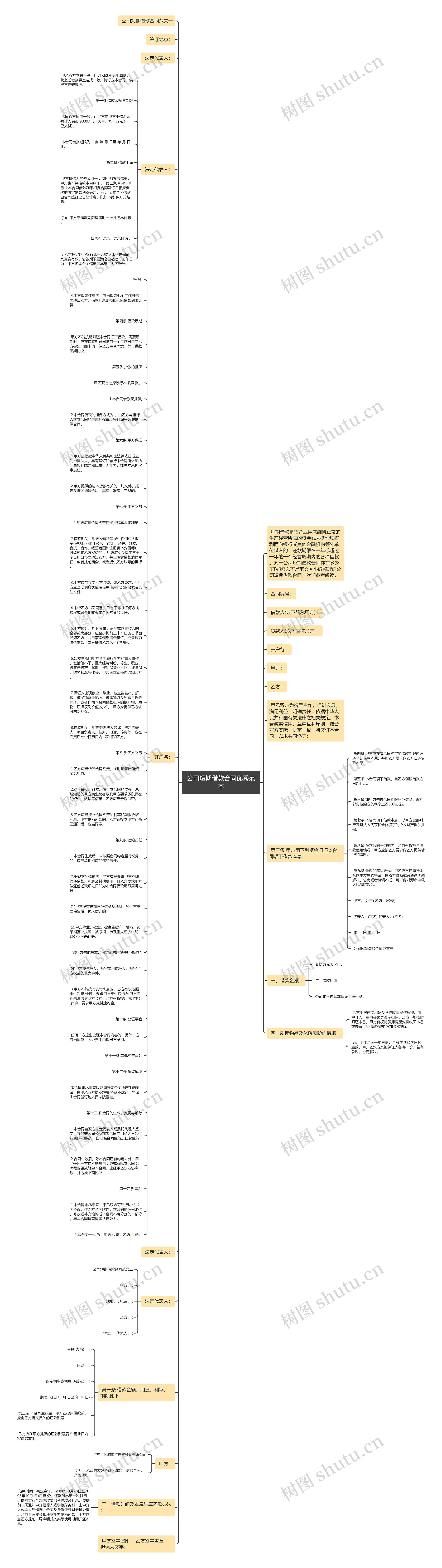 公司短期借款合同优秀范本思维导图