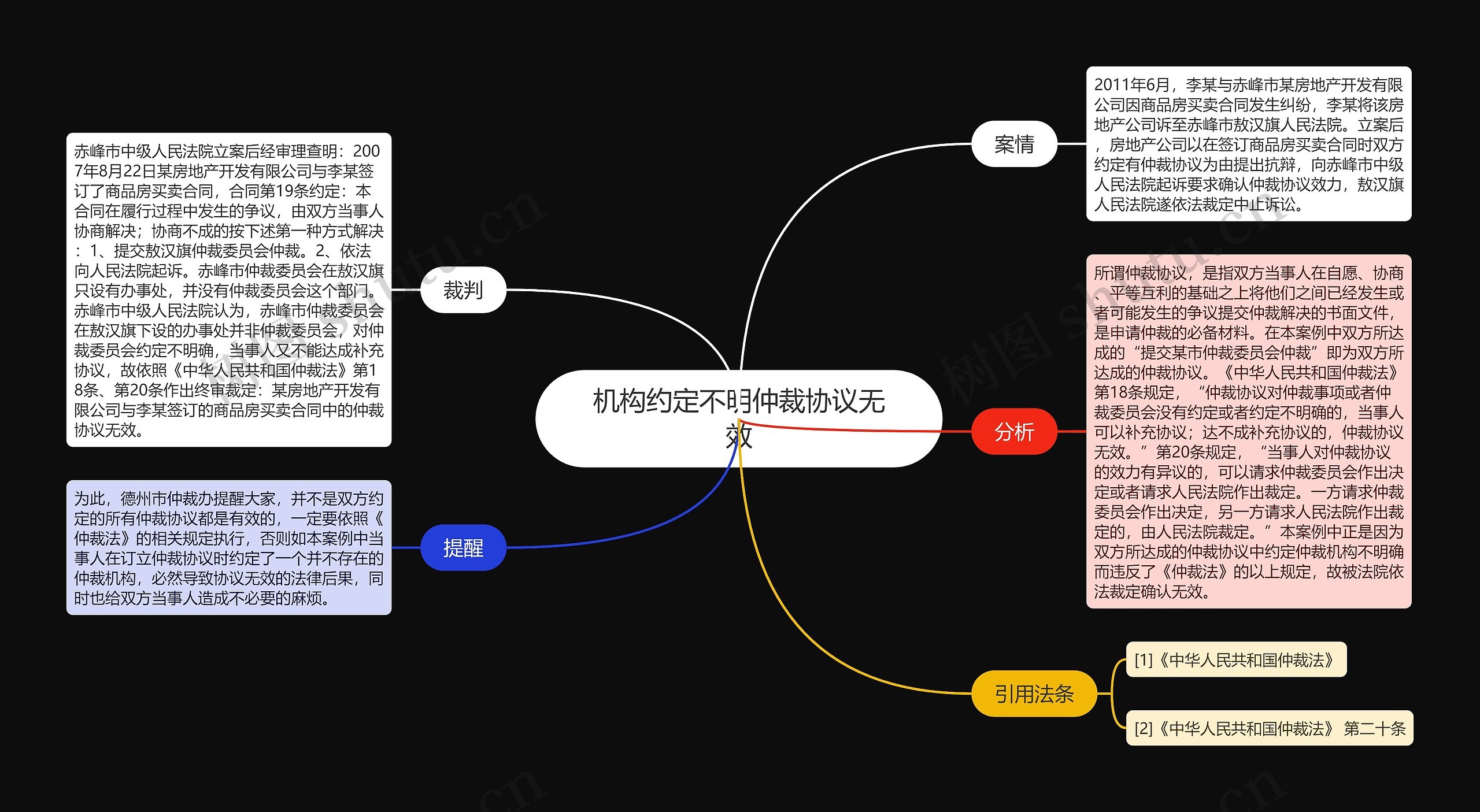 机构约定不明仲裁协议无效