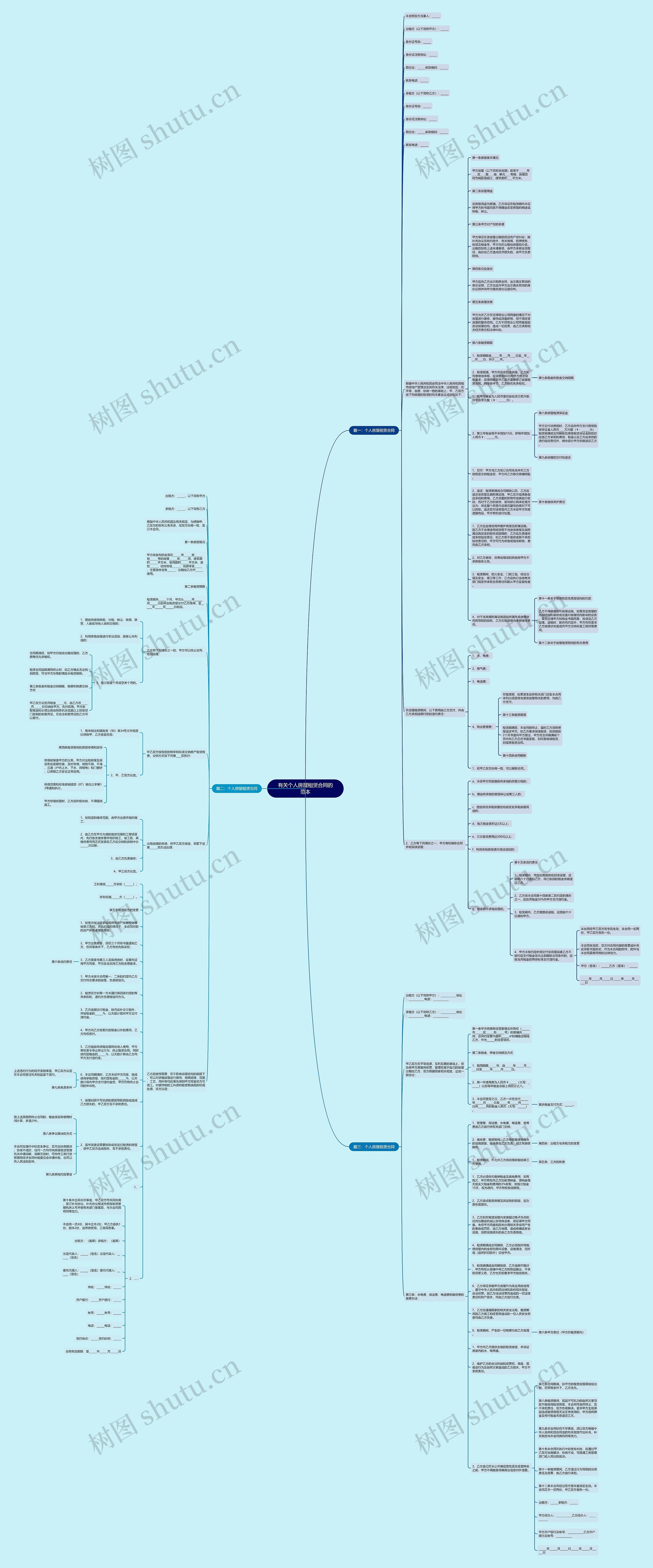 有关个人房屋租赁合同的范本思维导图