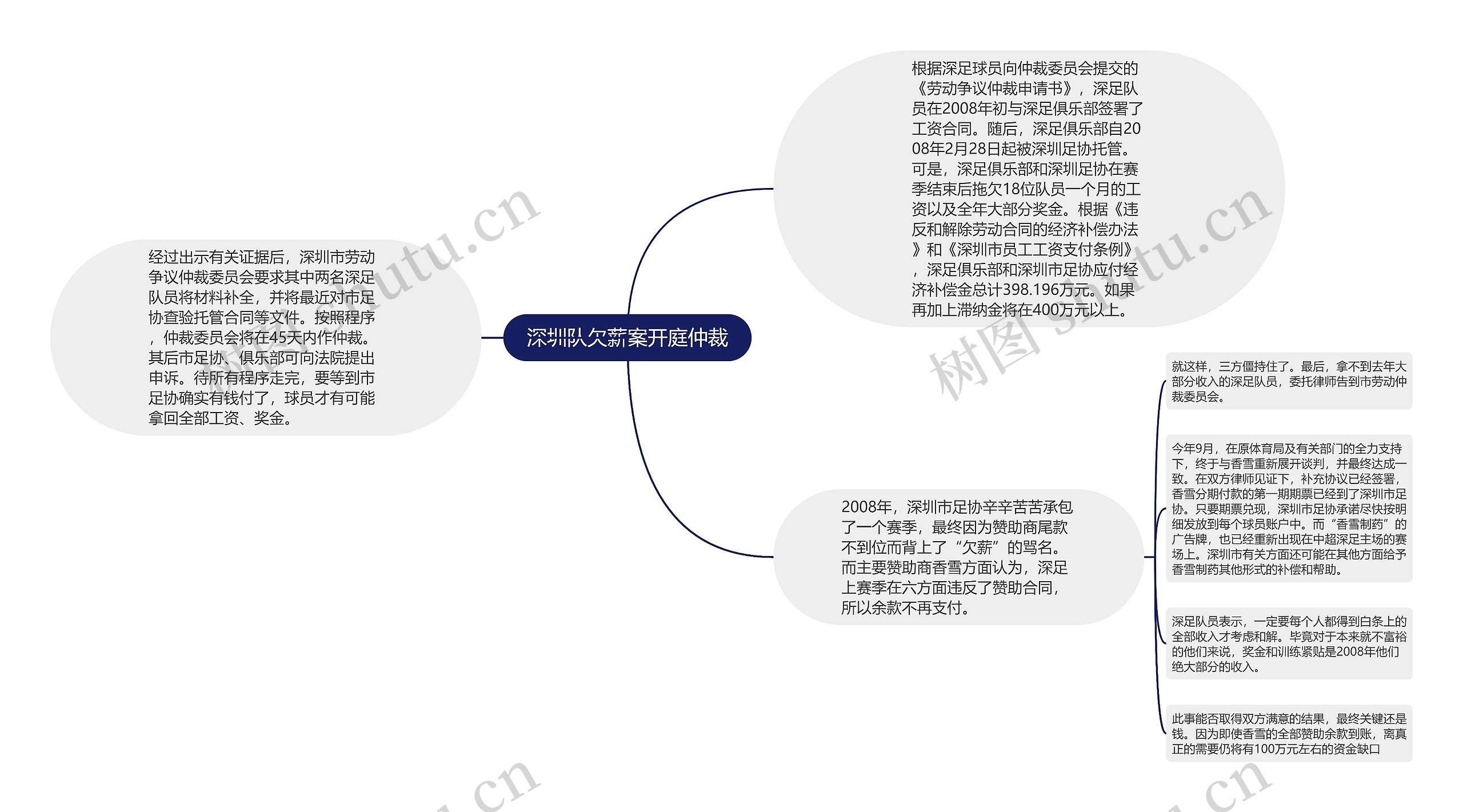 深圳队欠薪案开庭仲裁